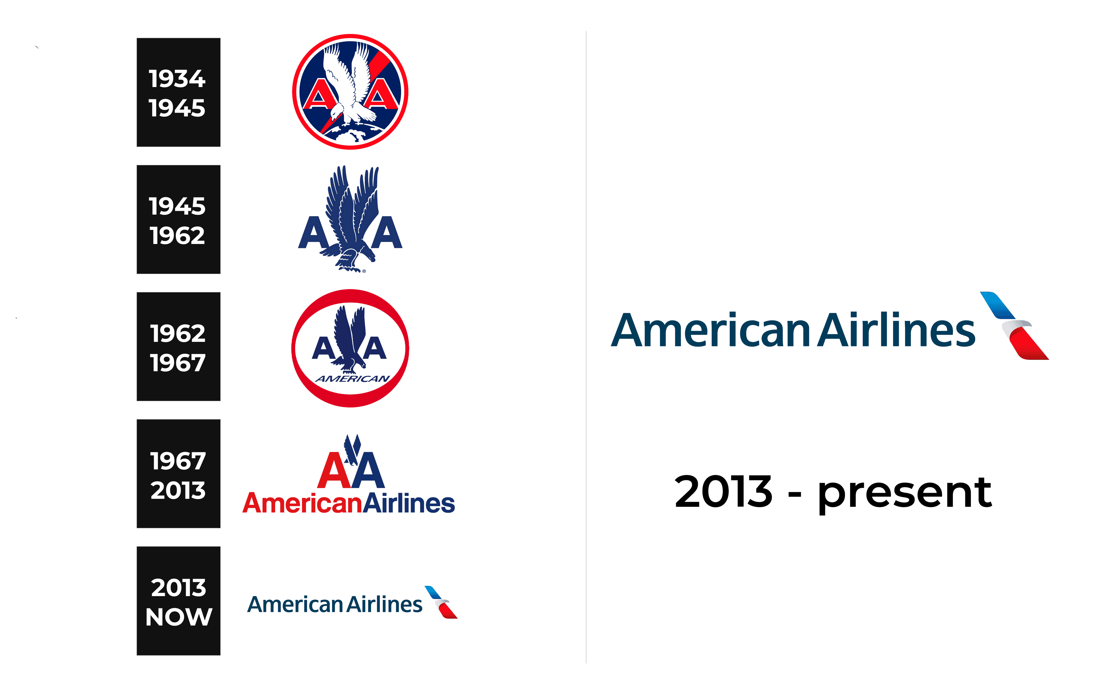 American Airlines Logo and sign, new logo meaning and history, PNG, SVG