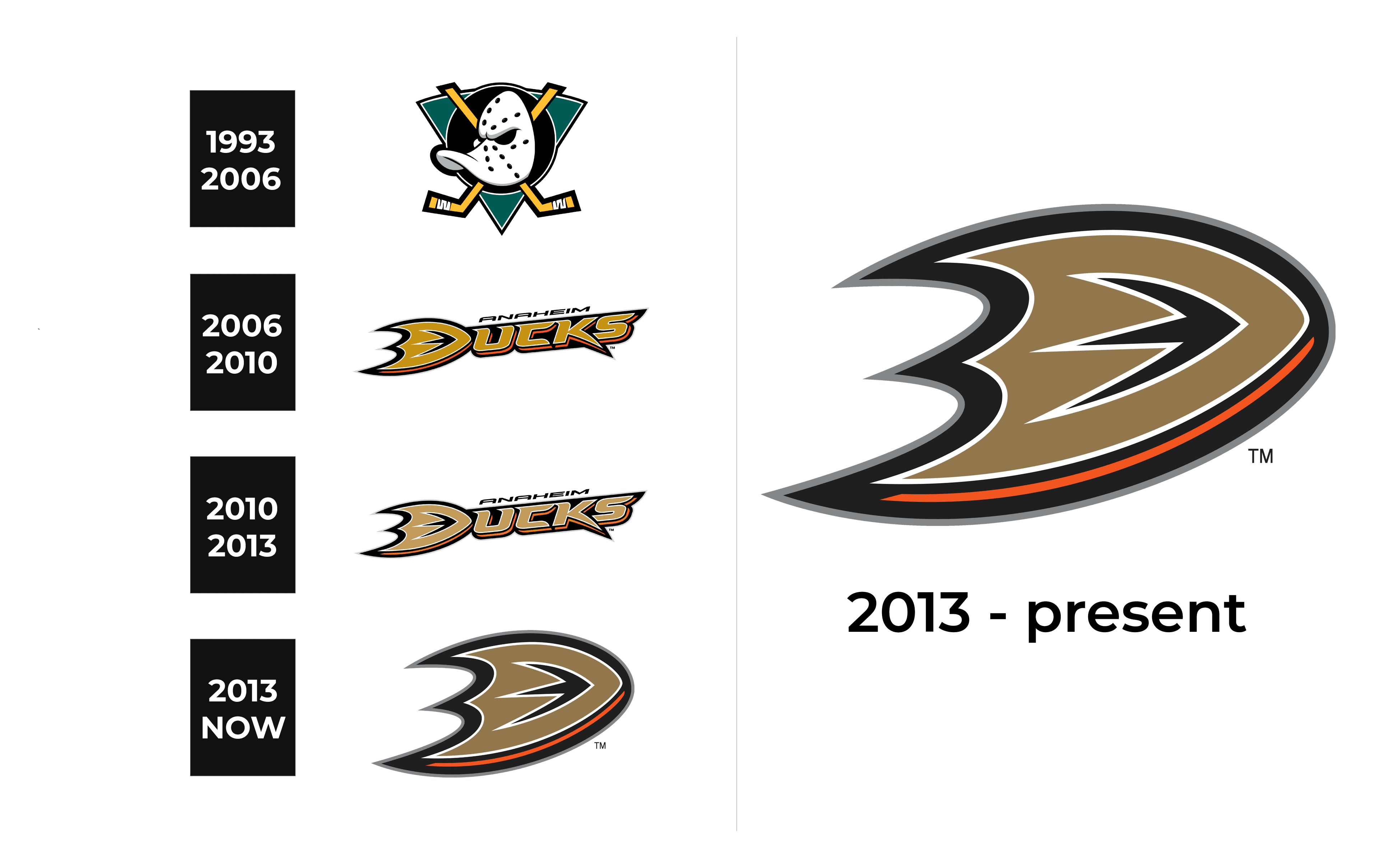 An inside look at Ducks' logo change from 2007, their Stanley Cup year