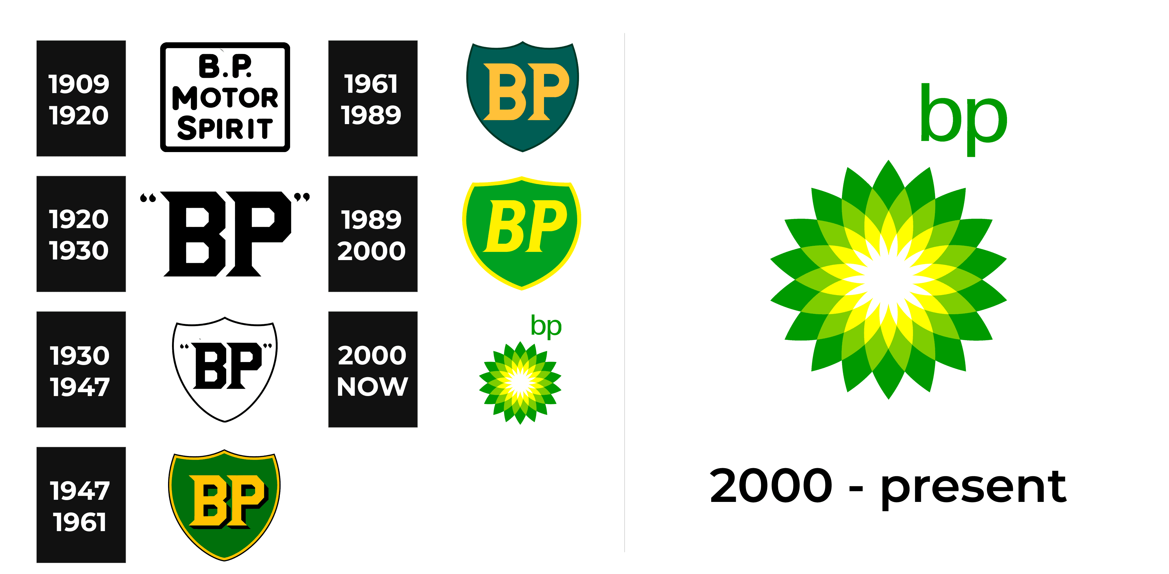 BP Logo and sign, new logo meaning and history, PNG, SVG