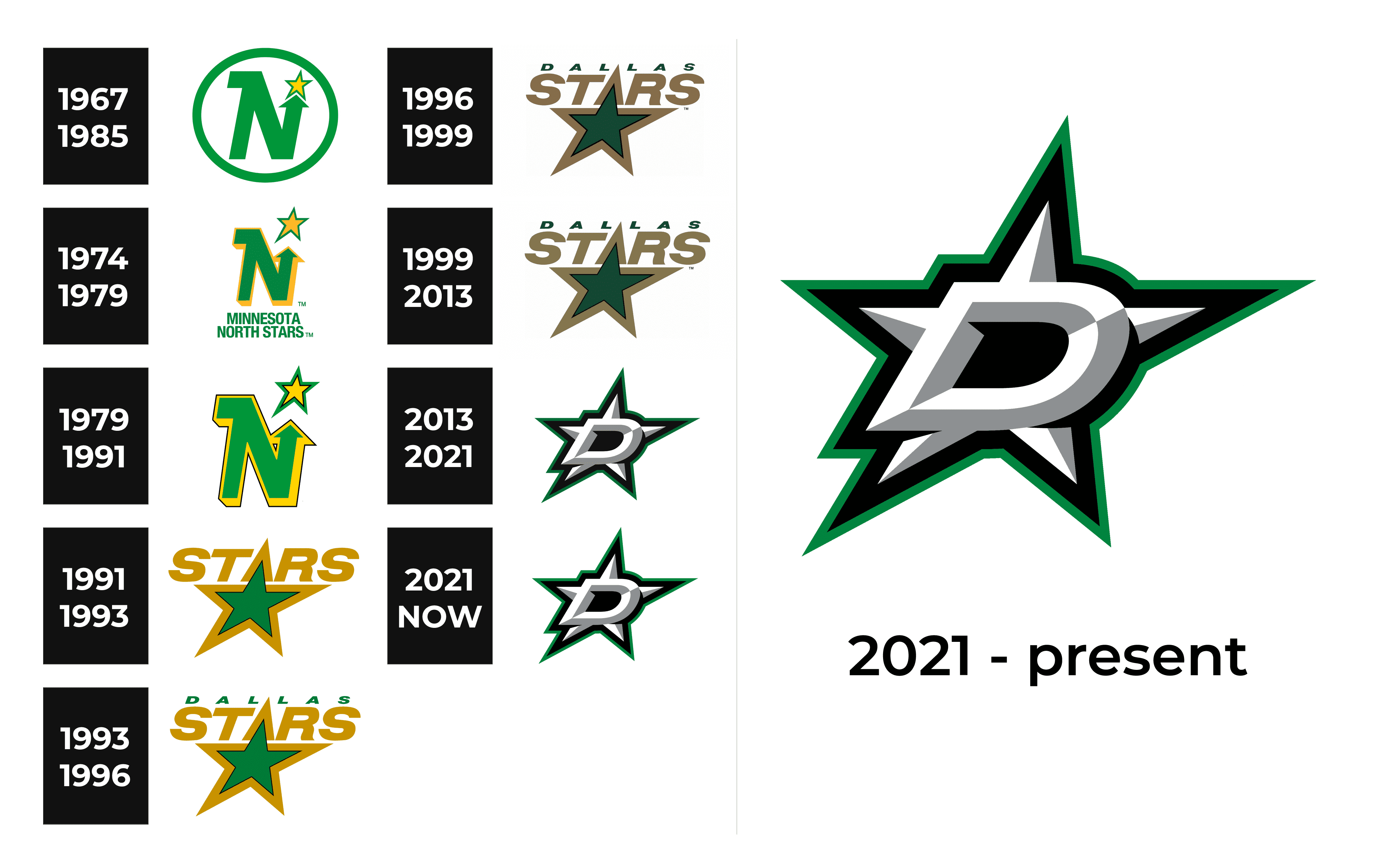 Dallas Stars Alternate Logo History