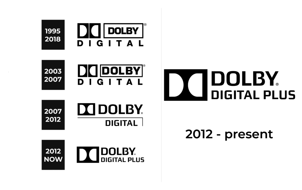 Dolby Digital Logo and sign, new logo meaning and history, PNG, SVG