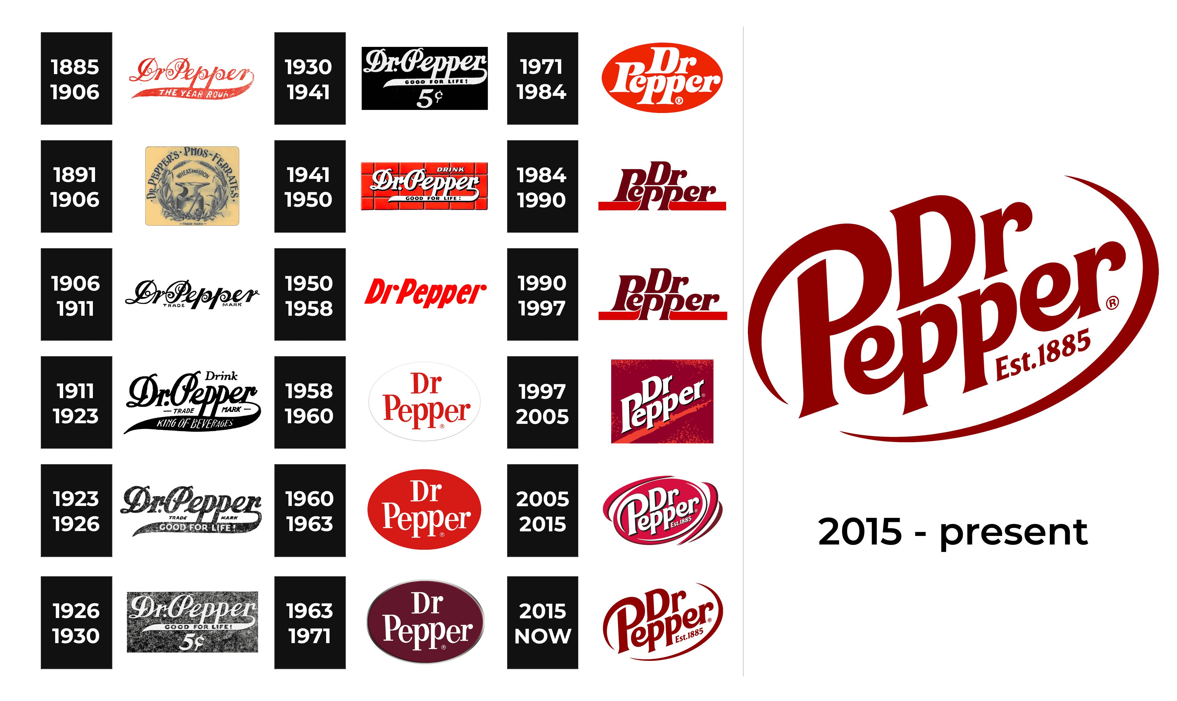 Dr. Pepper Logo and sign, new logo meaning and history, PNG, SVG