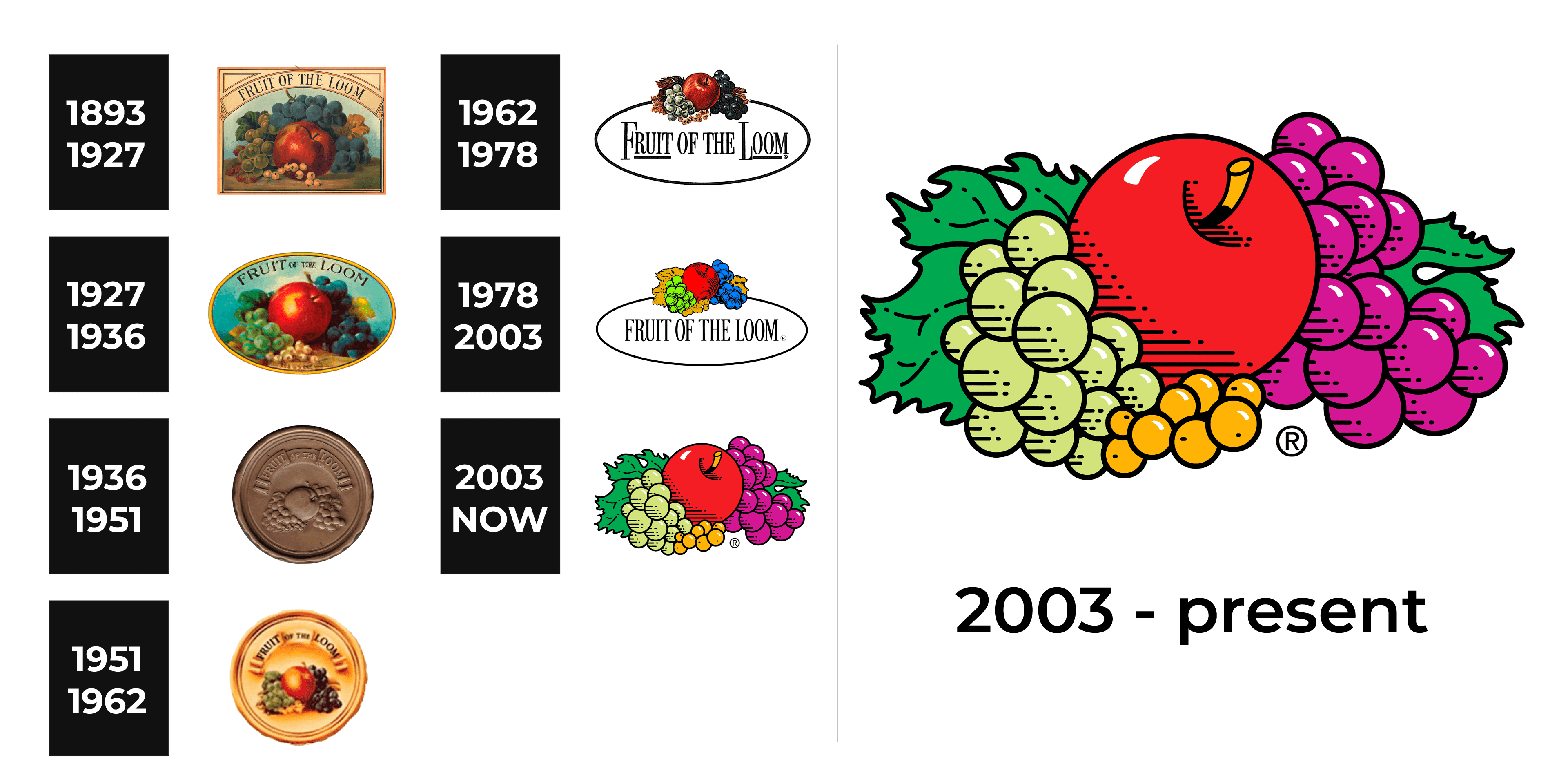Fruit of the Loom Logo and sign, new logo meaning and history, PNG, SVG