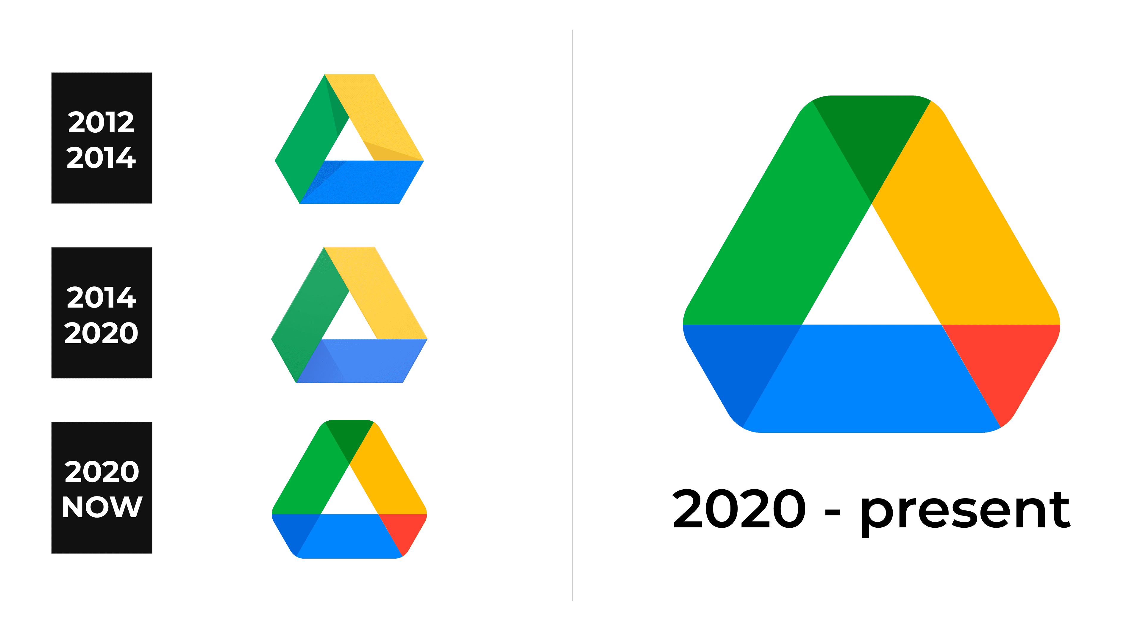 Google Drive logo and symbol, meaning, history, PNG