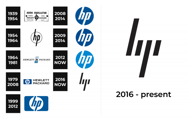 HP Logo and sign, new logo meaning and history, PNG, SVG