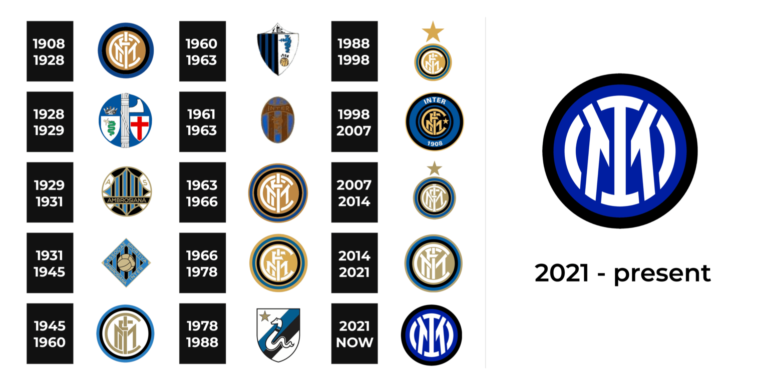 Internazionale Milan Logo And Sign New Logo Meaning And History Png Svg