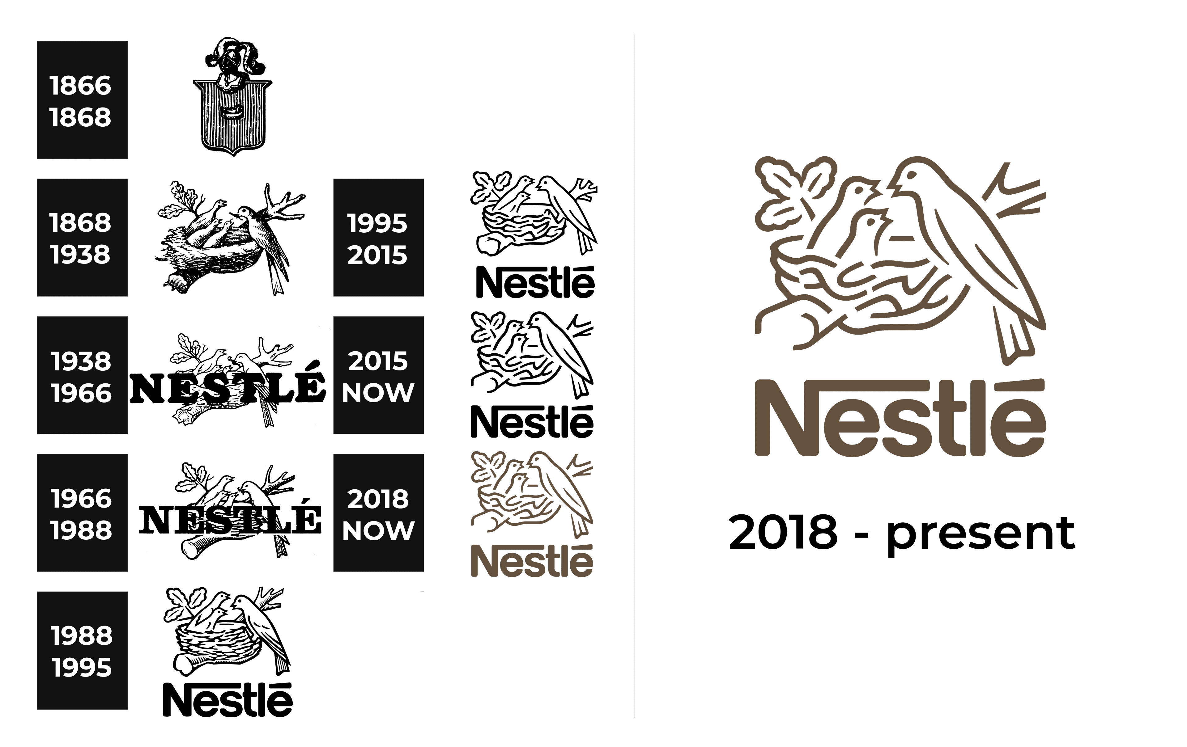 Nestlé Logo and sign, new logo meaning and history, PNG, SVG