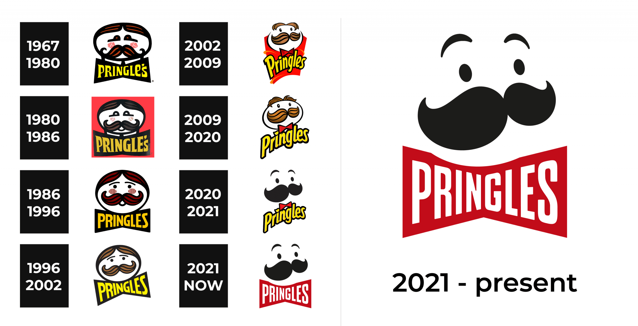 Pringles Logo and sign, new logo meaning and history, PNG, SVG