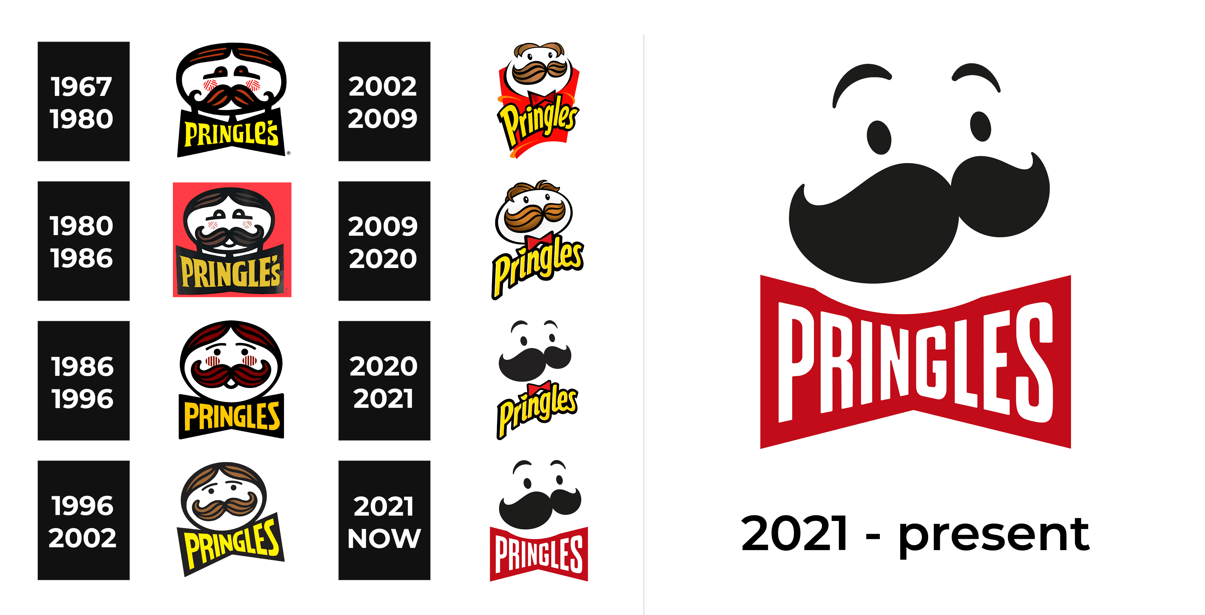 gatorade logo evolution