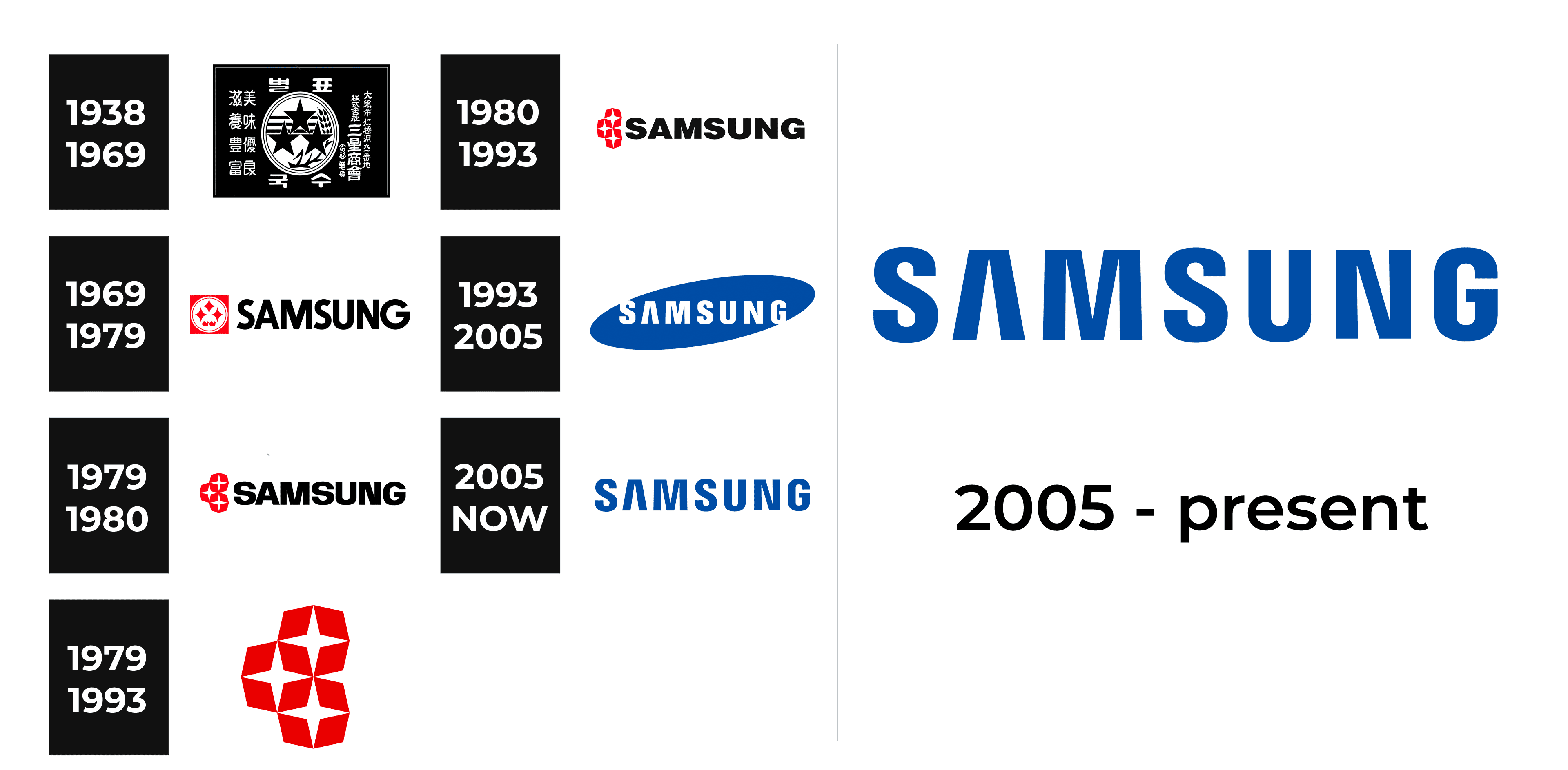 Samsung Logo History – NBKomputer