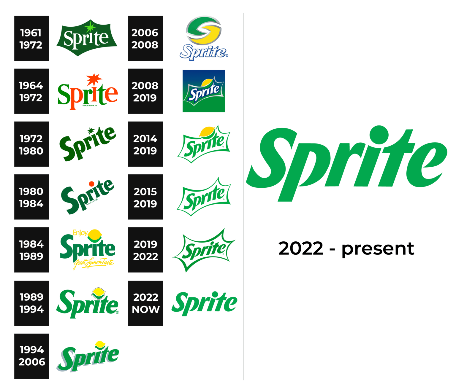 Sprite Logo 2024 Neet - Cora Viviana