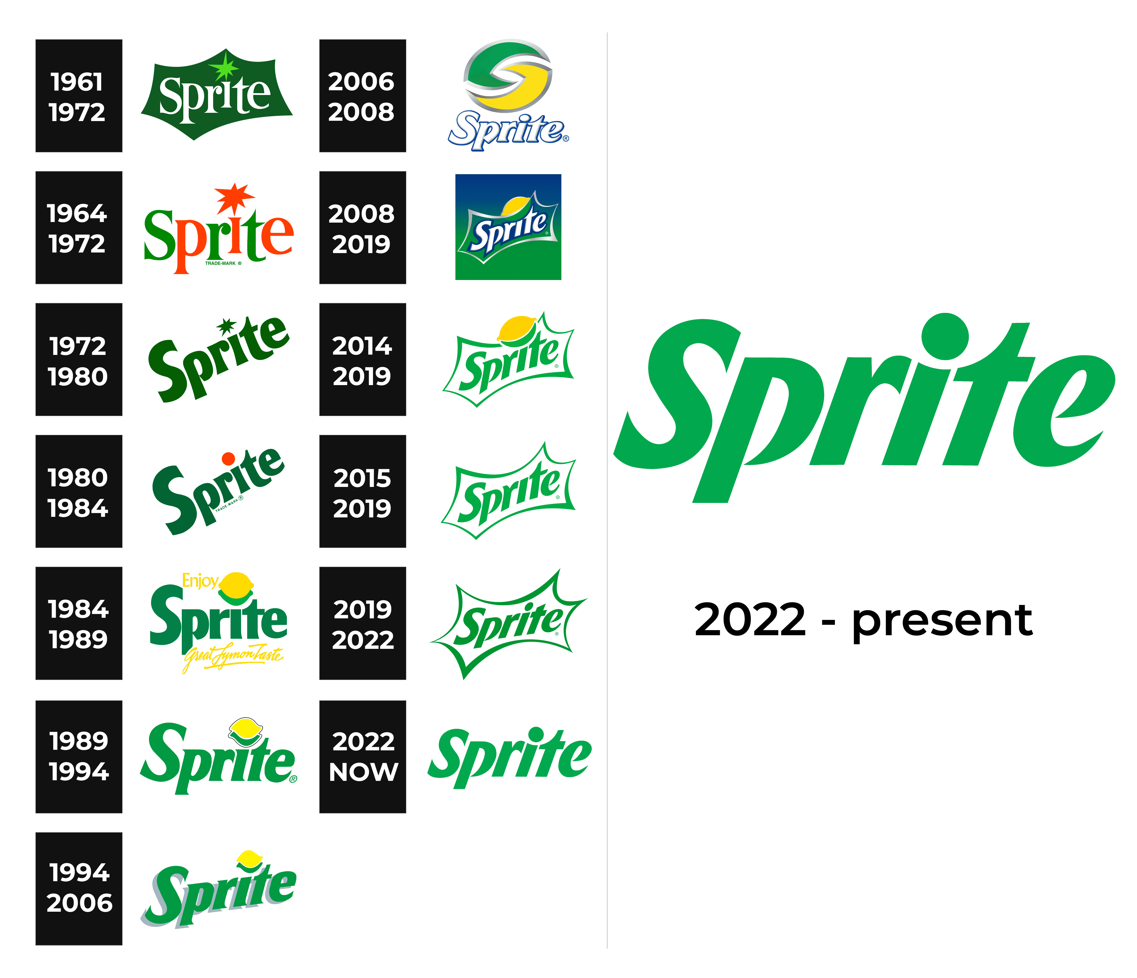 Sprite Logo and sign, new logo meaning and history, PNG, SVG