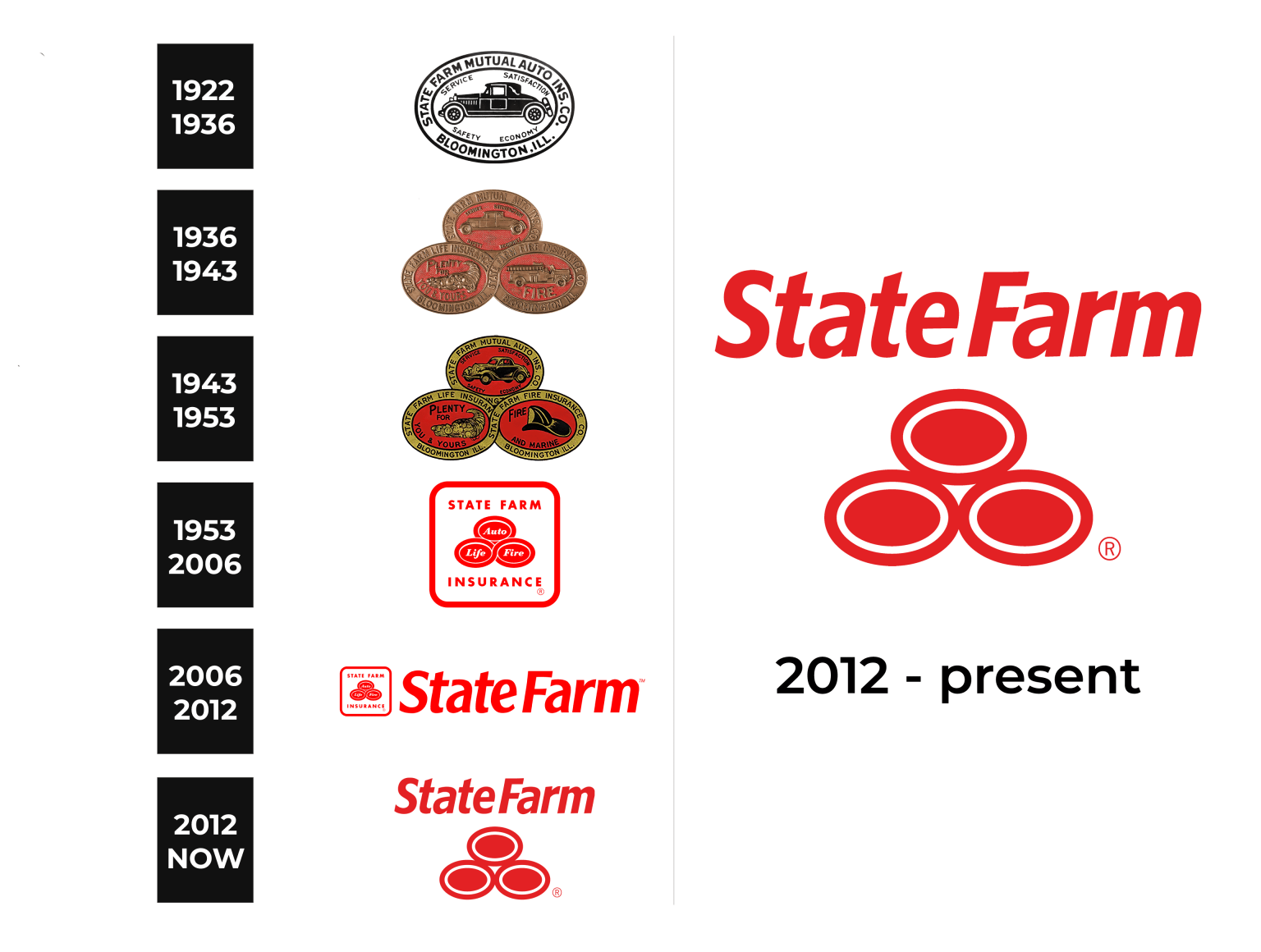 State Farm Logo and sign, new logo meaning and history, PNG, SVG