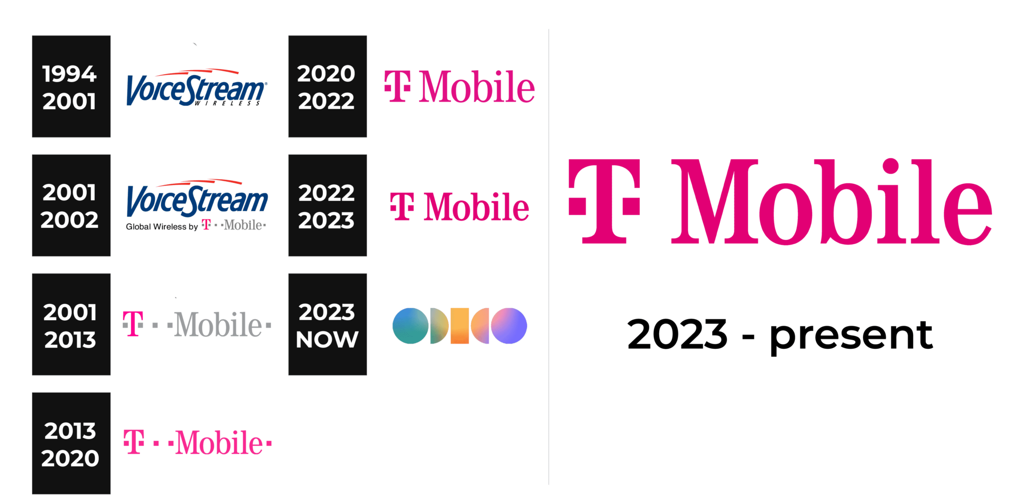 TMobile Logo and sign, new logo meaning and history, PNG, SVG