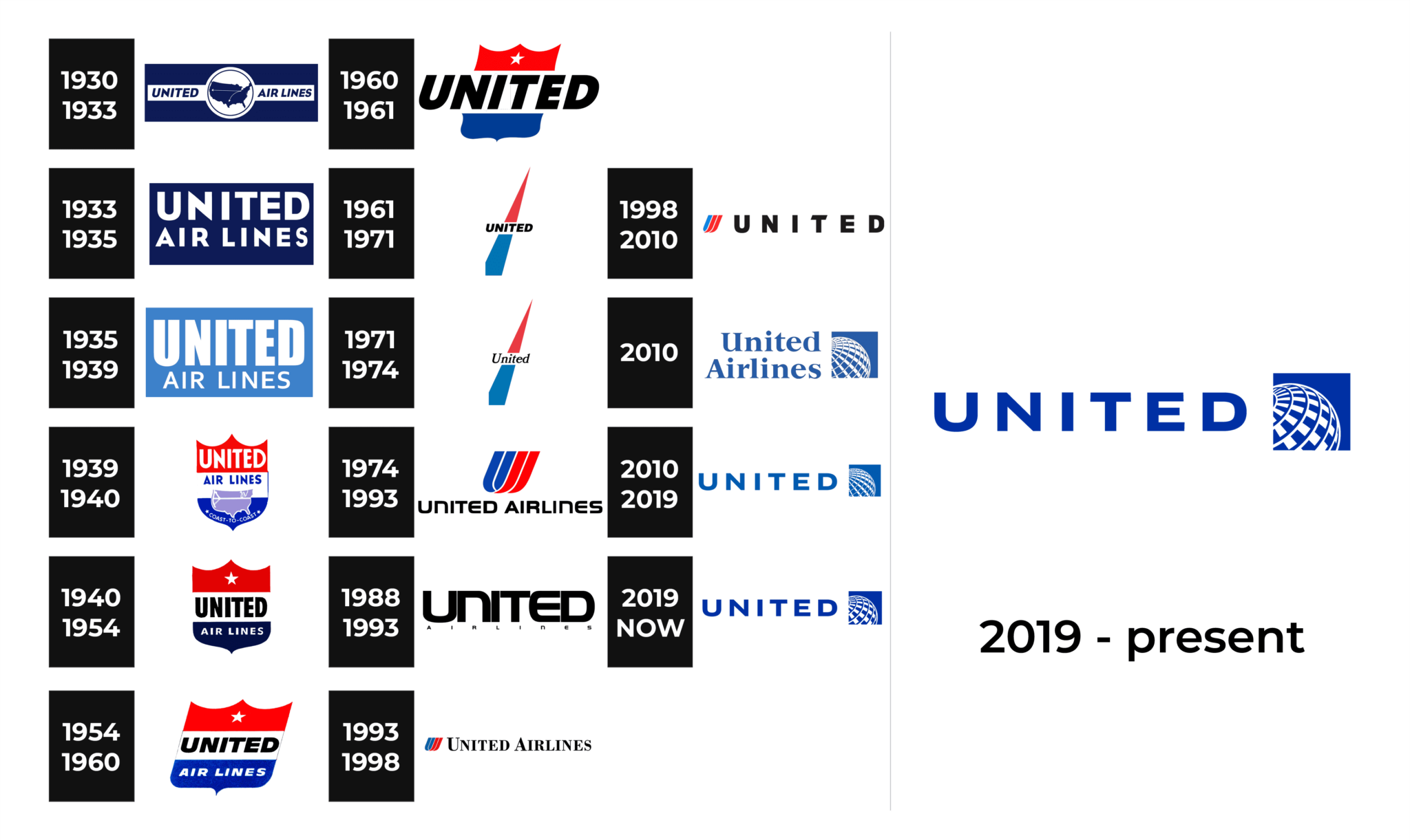 United Airlines Logo and sign, new logo meaning and history, PNG, SVG