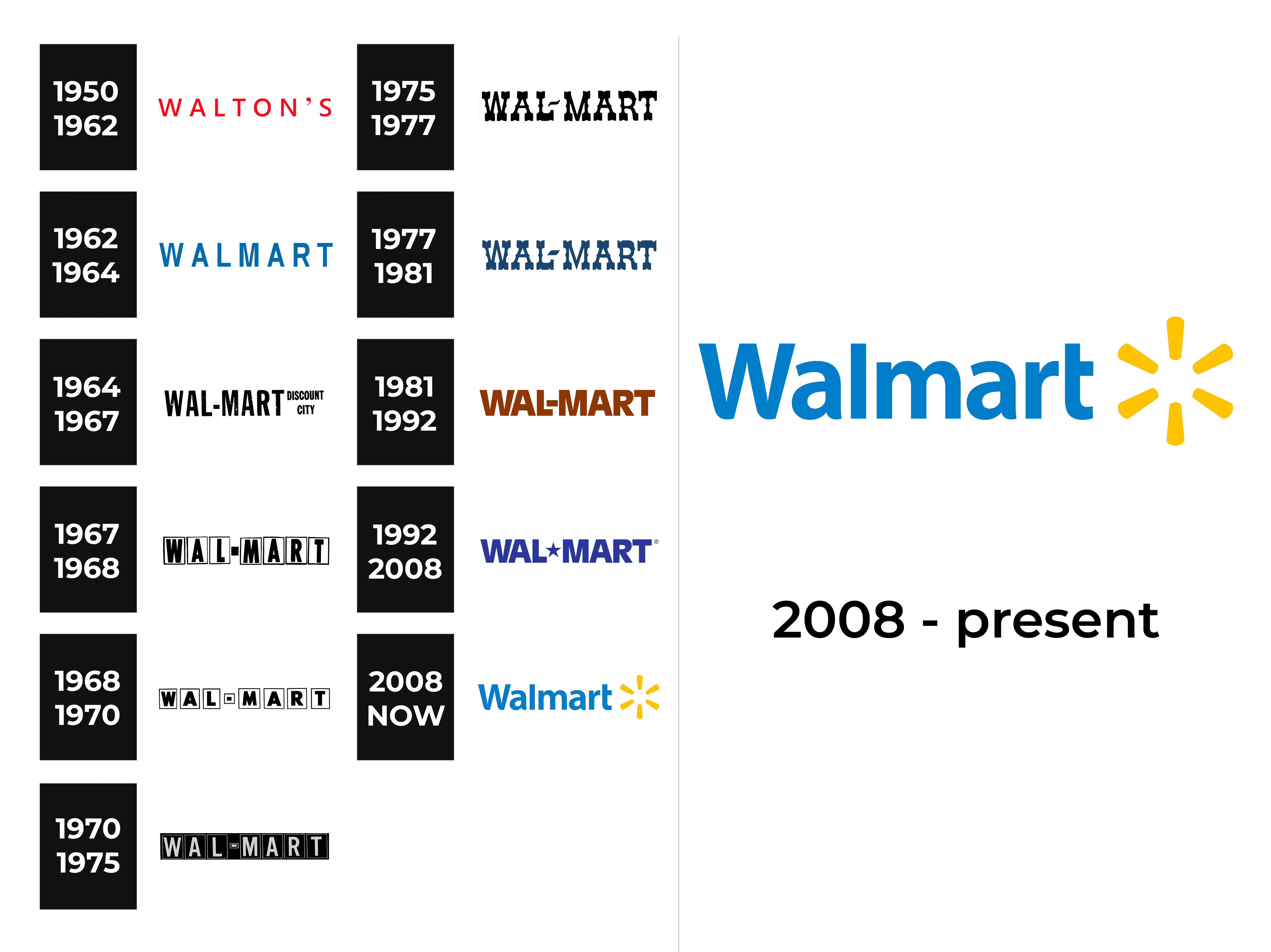 Walmart Logo and sign, new logo meaning and history, PNG, SVG
