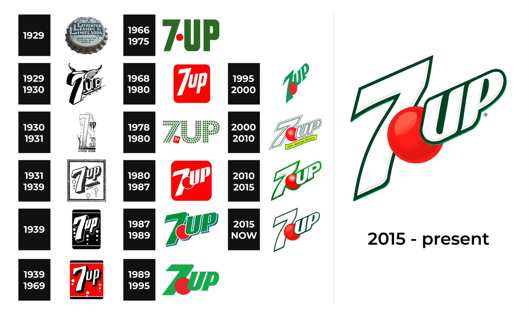 7up Logo And Sign New Logo Meaning And History Png Svg 