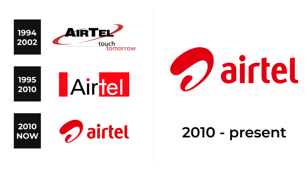Robi Axiata Limited Bangladesh Axiata Group Bharti Airtel Mobile Phones,  Business, angle, text, people png | PNGWing