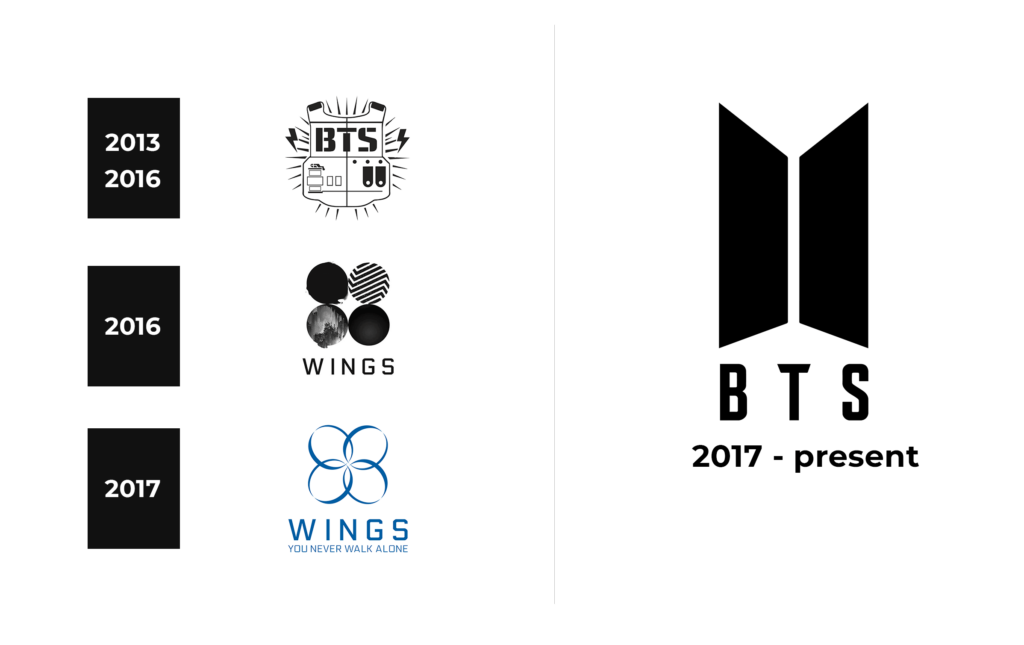 BTS Logo and sign, new logo meaning and history, PNG, SVG