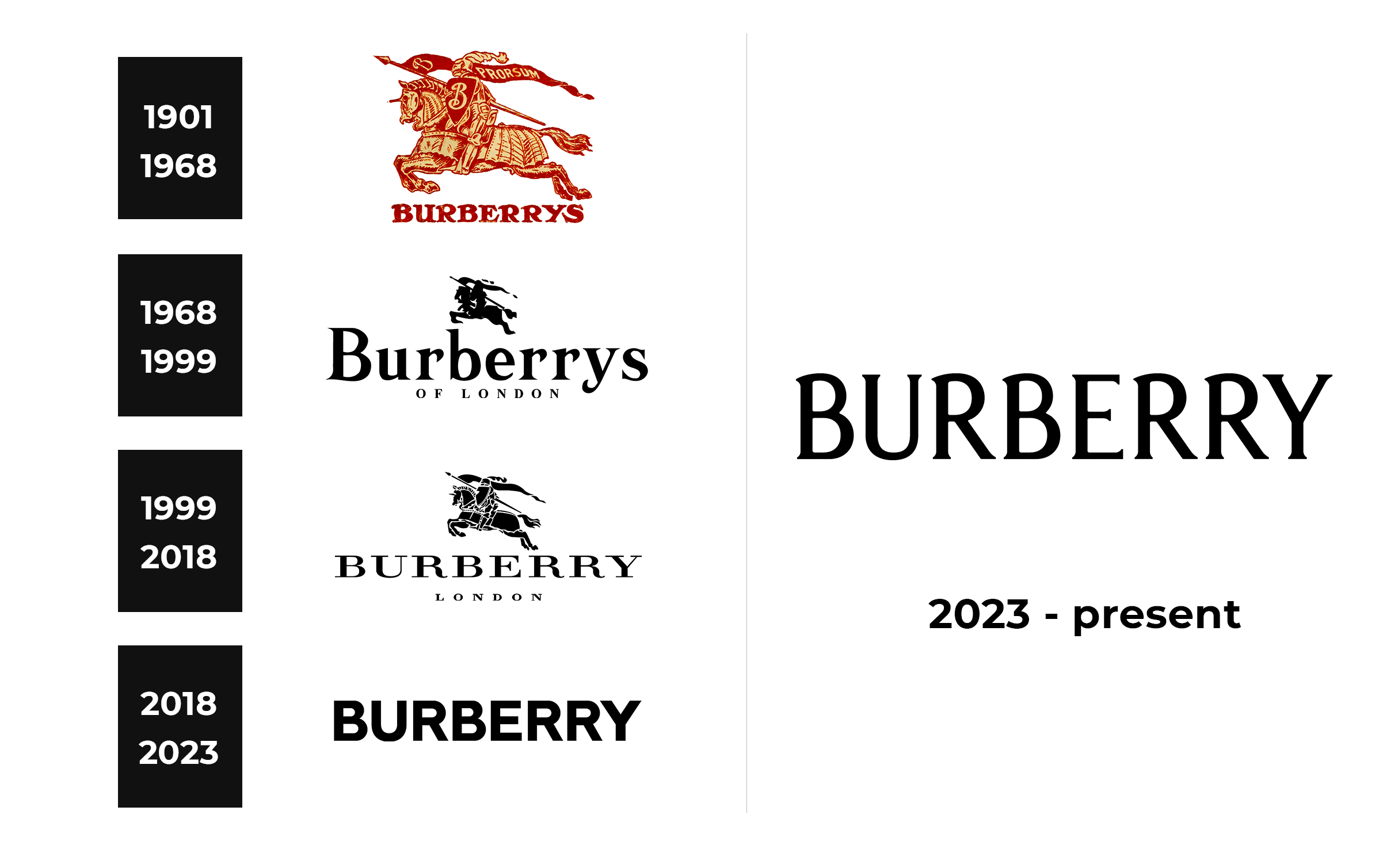 Burberry Logo and sign, new logo meaning and history, PNG, SVG