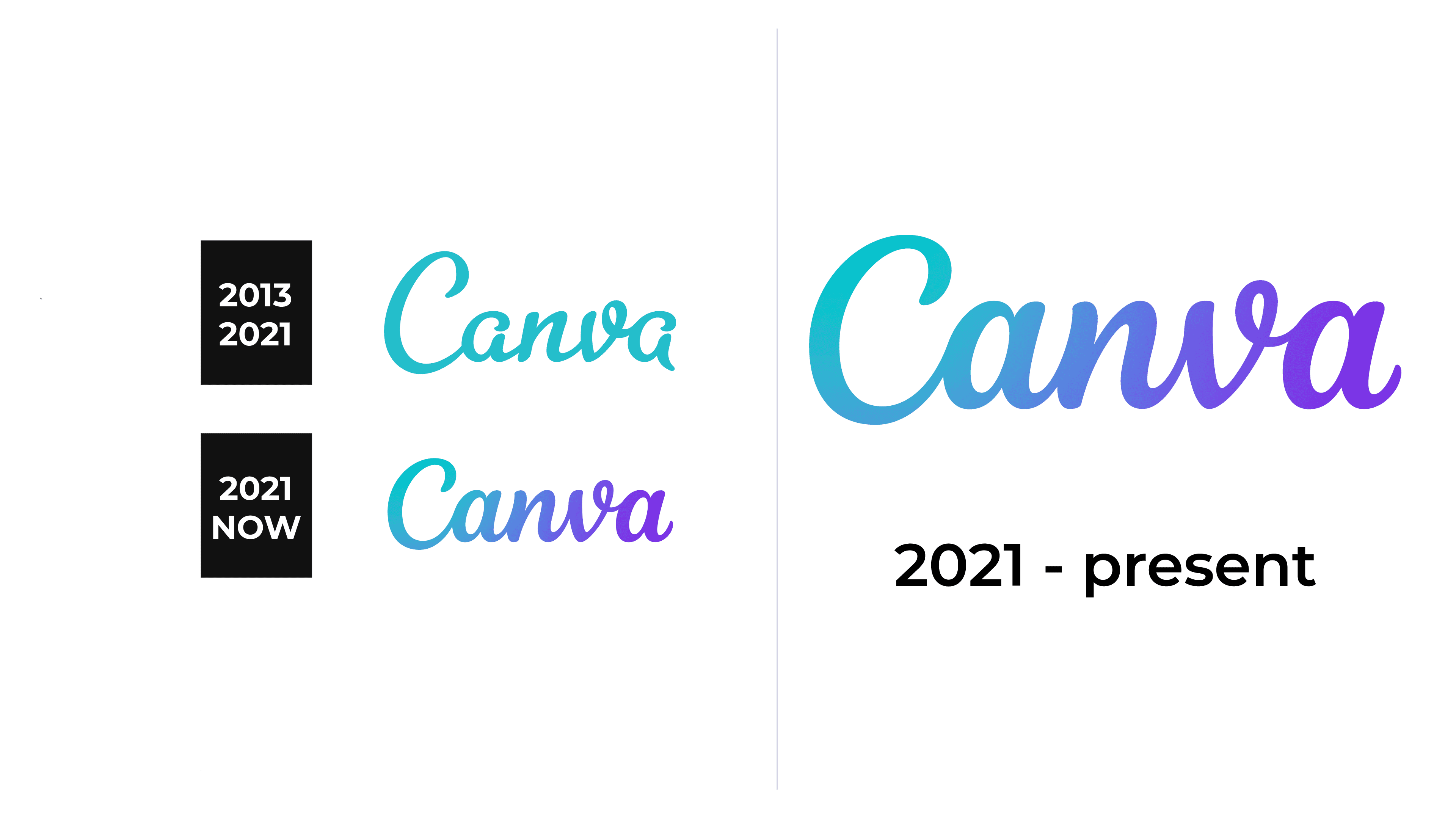 Canva Logo and symbol, meaning, history, PNG, brand