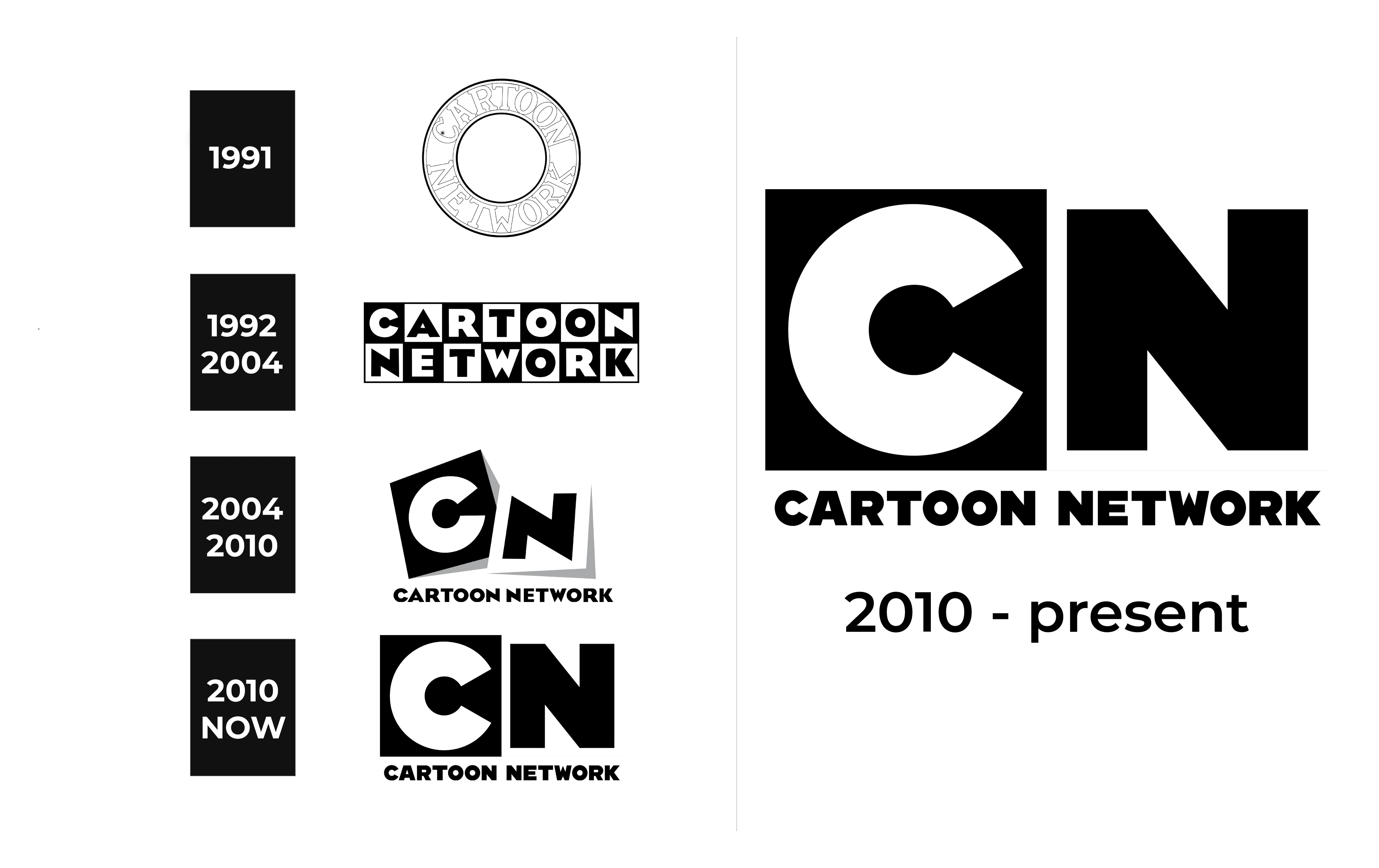 Cartoon Network's Official Logo Style Difference : r/cartoons