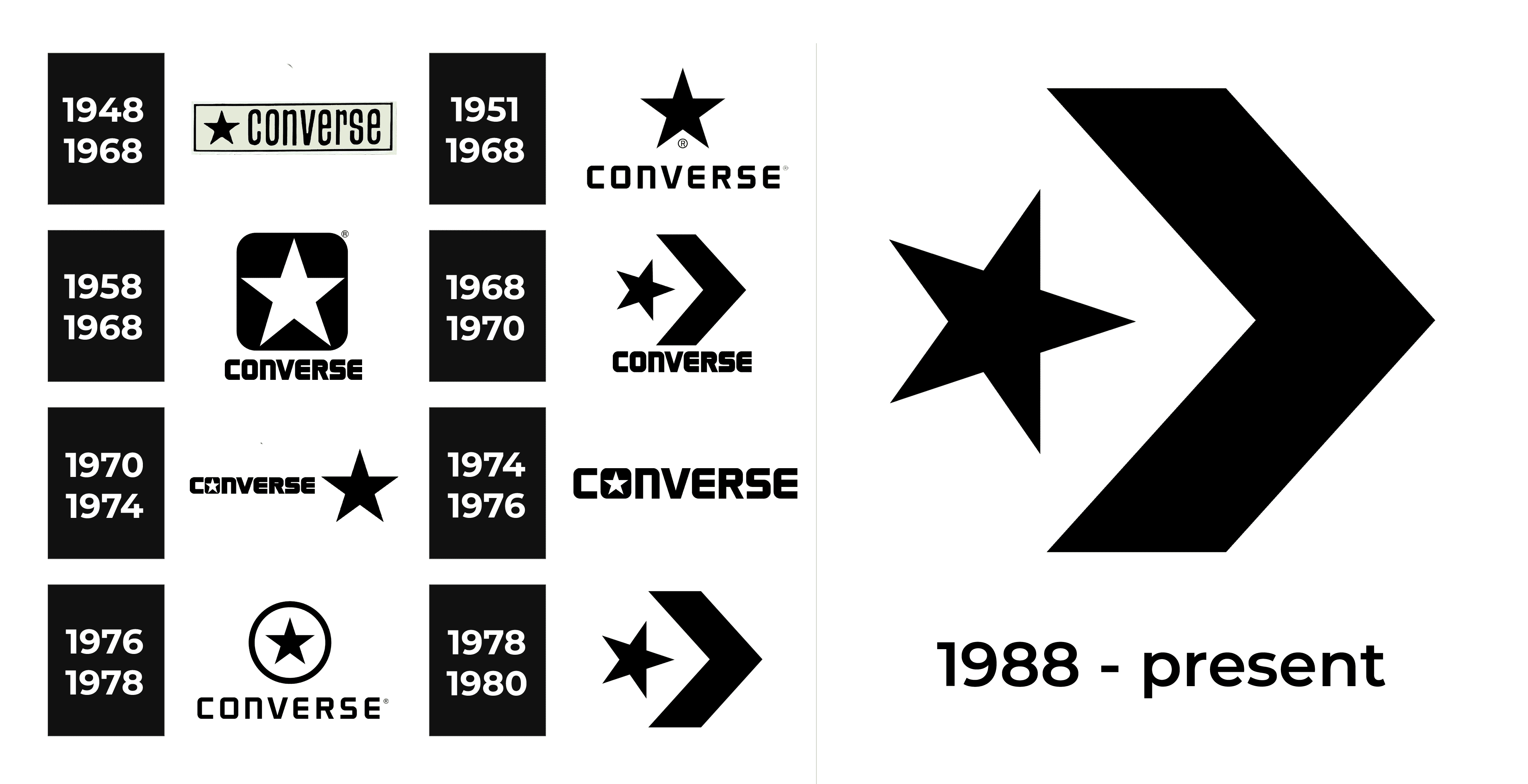 Converse Logo and sign, new logo meaning and history, PNG, SVG