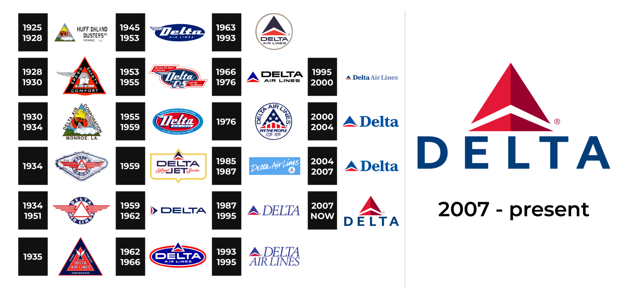 Delta Air Lines Logo and sign, new logo meaning and history, PNG, SVG