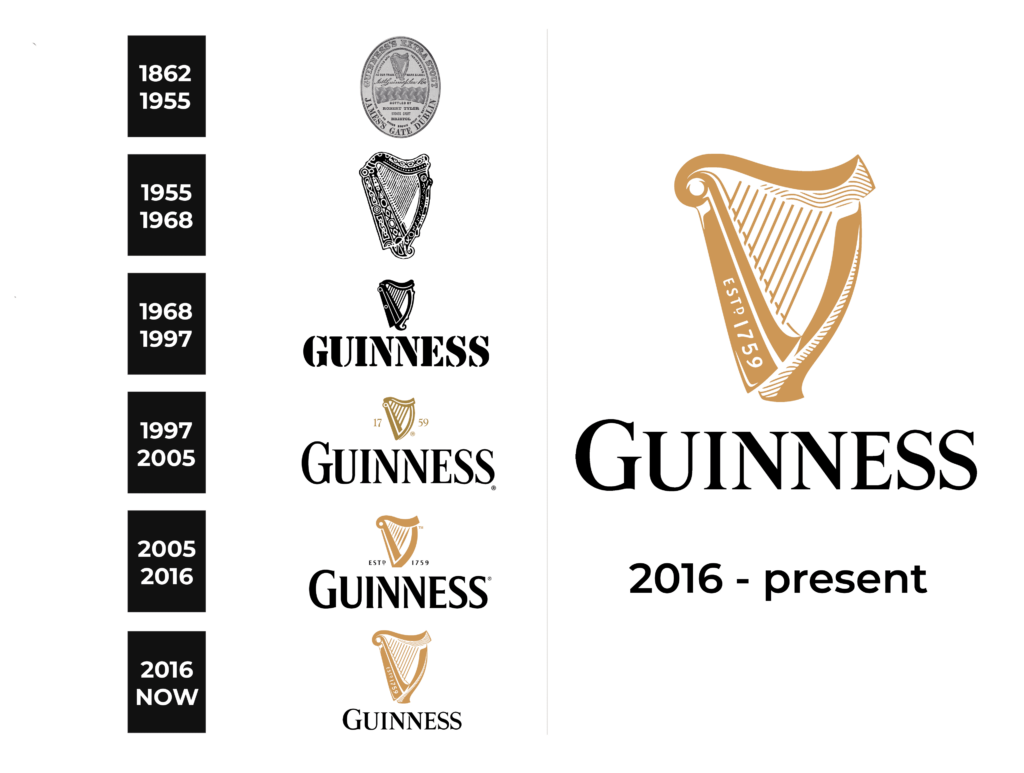 Guinness Logo and sign, new logo meaning and history, PNG, SVG