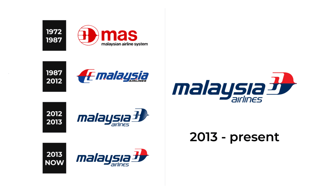 Malaysia Airlines Logo and sign, new logo meaning and history, PNG, SVG