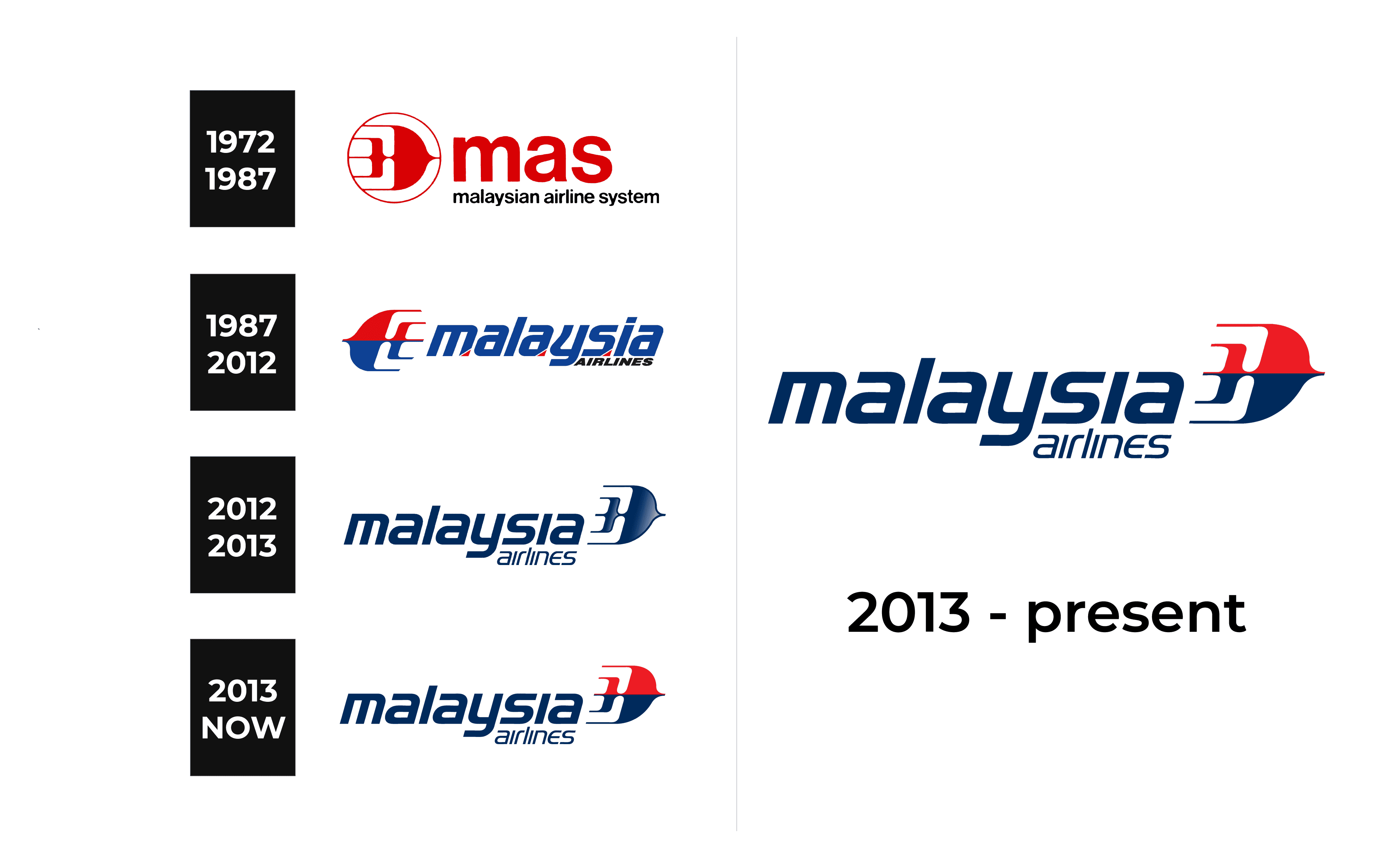 Malaysia Airlines Logo history
