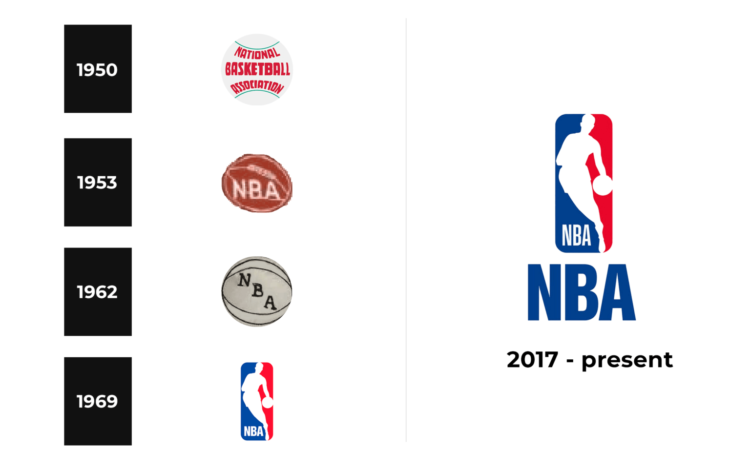 NBA Logo And Sign, New Logo Meaning And History, PNG, SVG