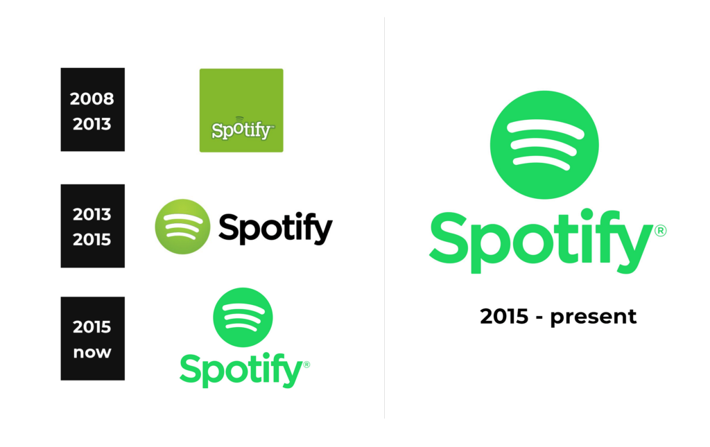 Spotify Logo and sign, new logo meaning and history, PNG, SVG