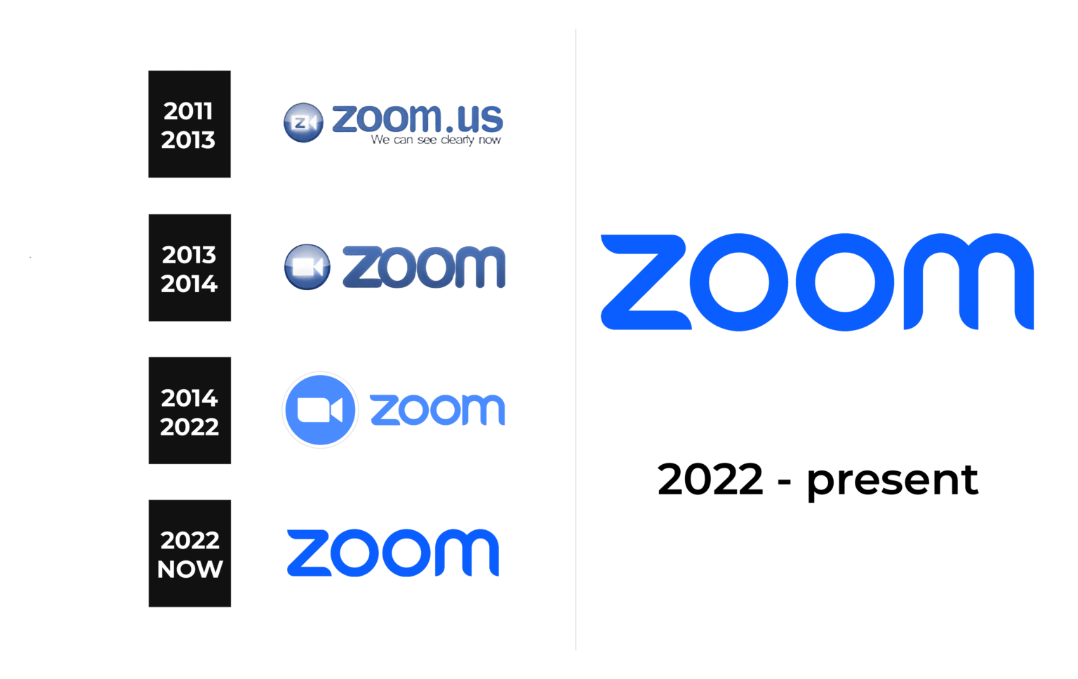 Zoom Logo and sign, new logo meaning and history, PNG, SVG