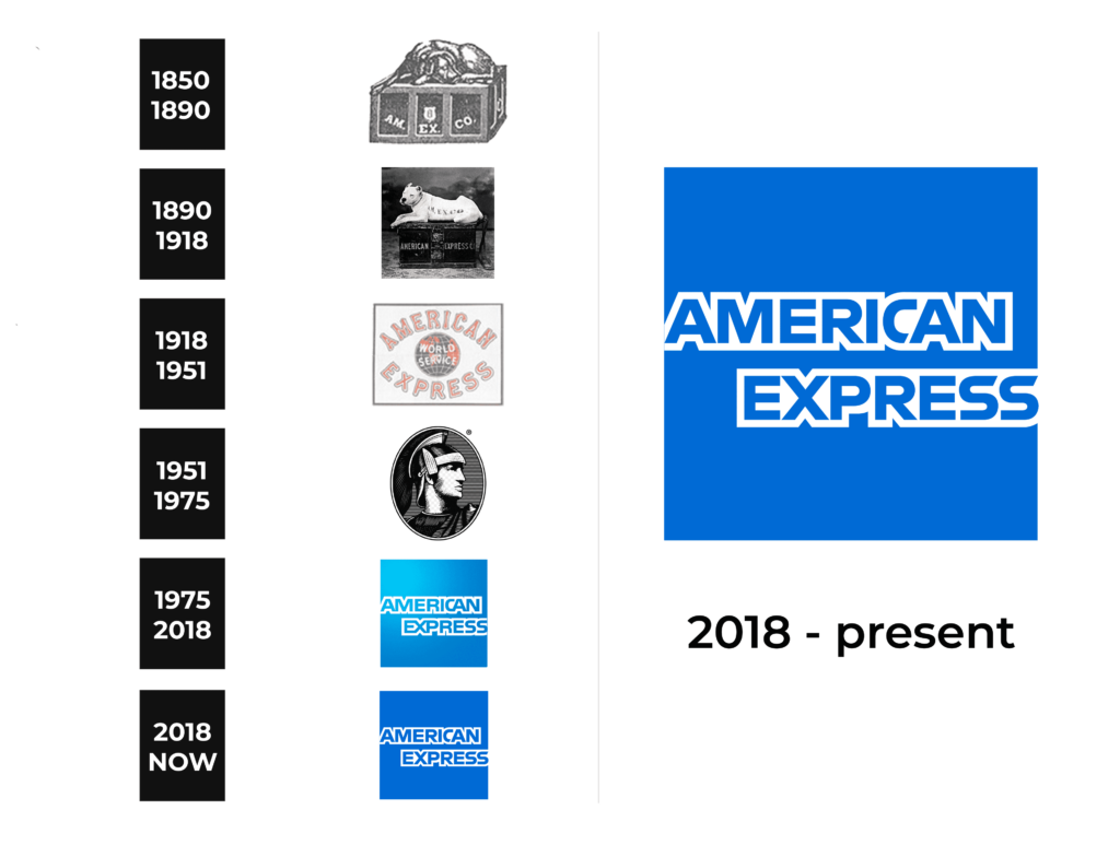 American Express Logo and sign, new logo meaning and history, PNG, SVG