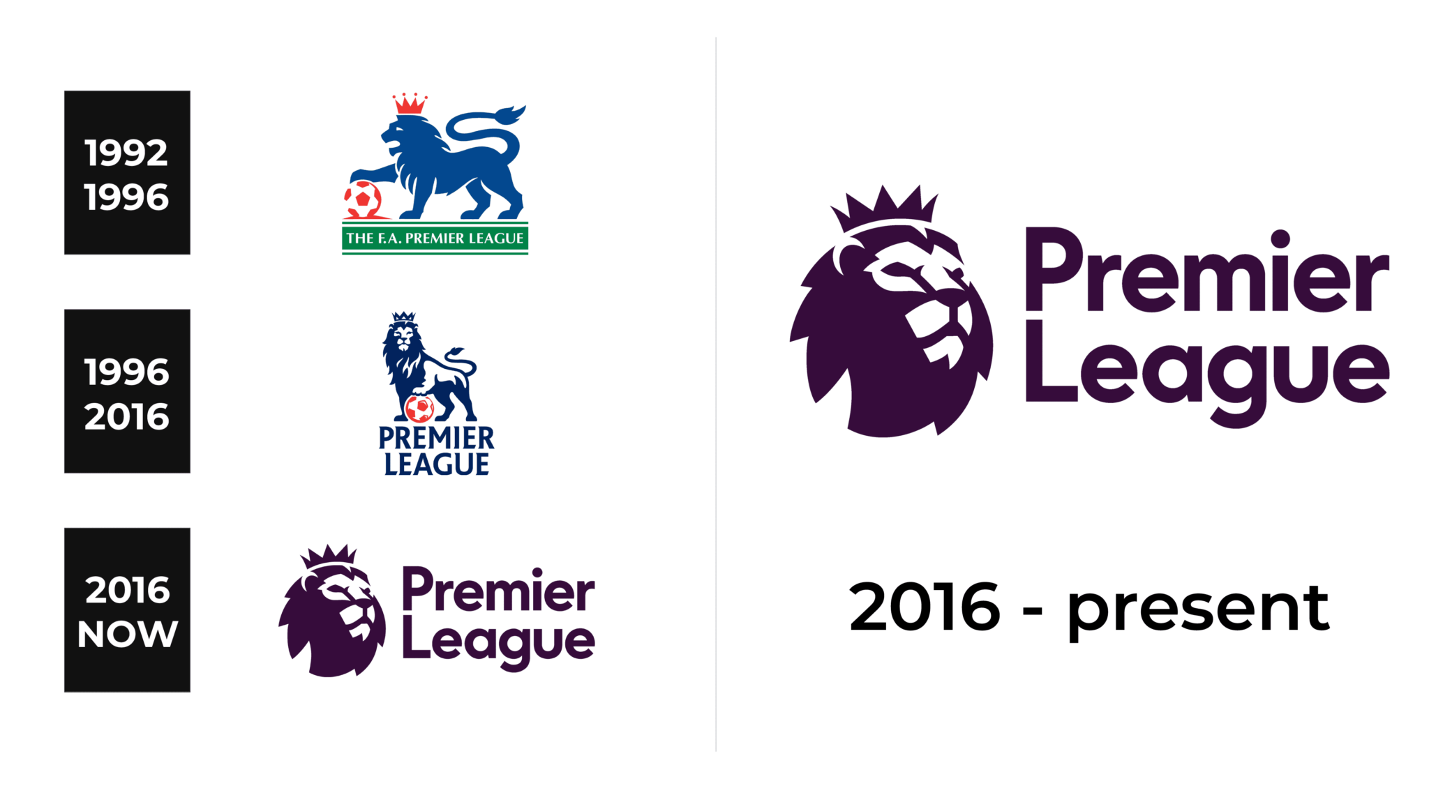 Premier League Logo and sign, new logo meaning and history, PNG, SVG