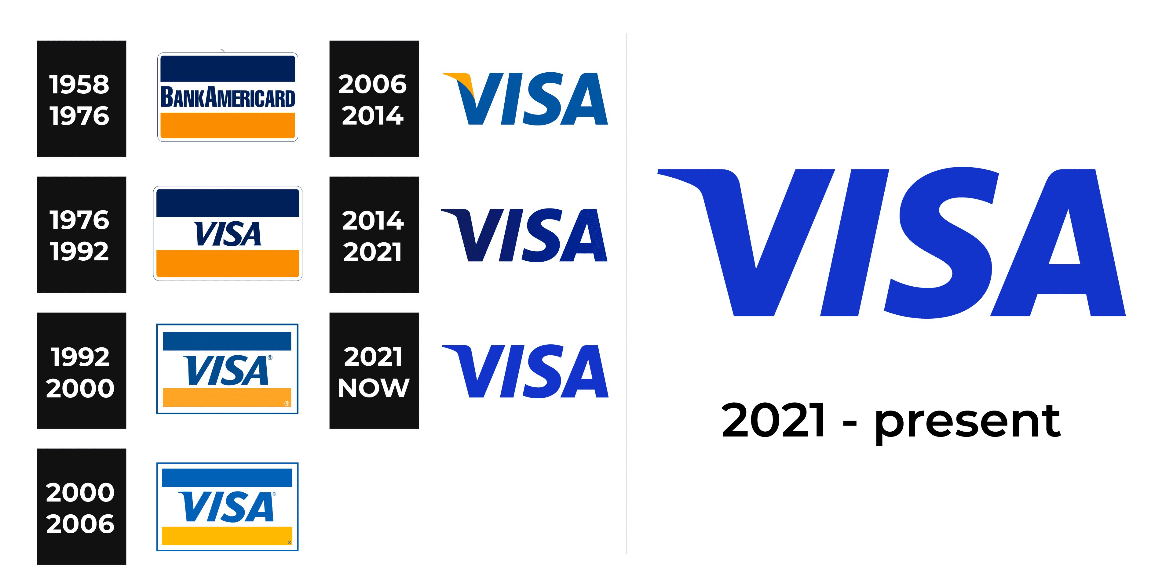 Visa Paywave – Logos Download