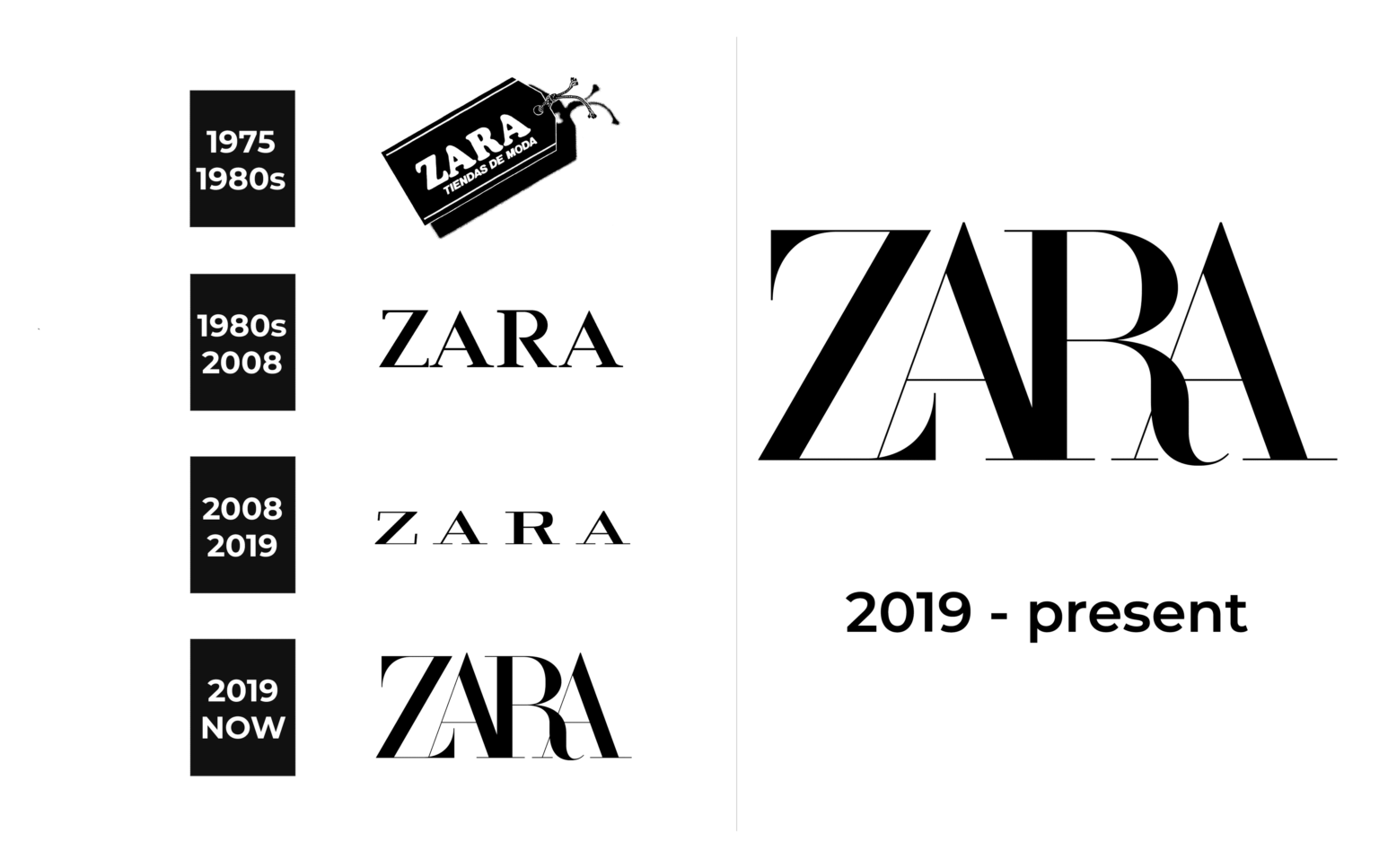 Zara Logo and sign, new logo meaning and history, PNG, SVG