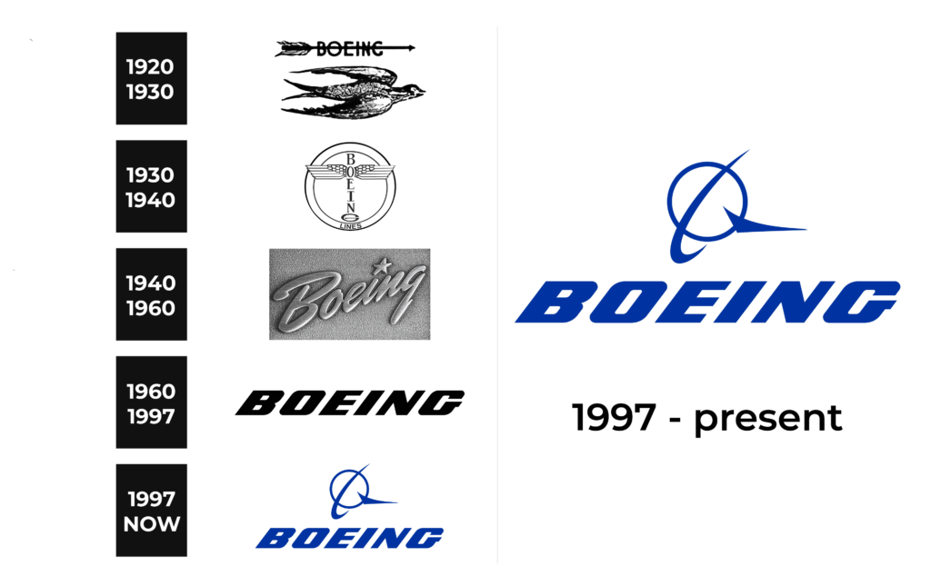 Boeing Logo And Sign New Logo Meaning And History Png Svg