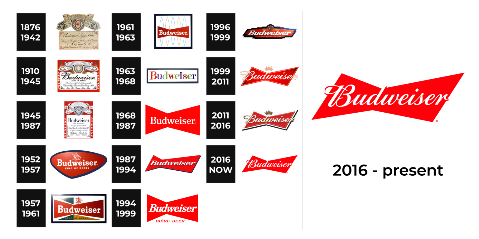 Budweiser Logo And Sign, New Logo Meaning And History, PNG, SVG