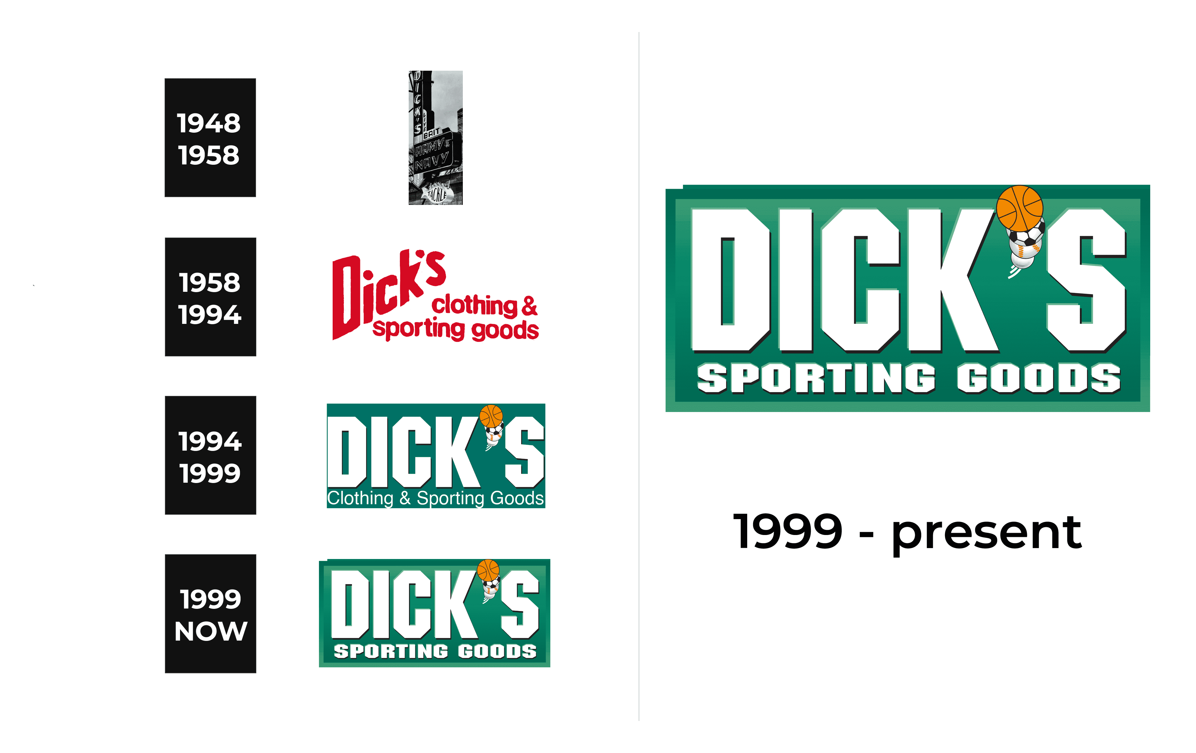 Dick's Sporting Goods logo and symbol, meaning, history, PNG