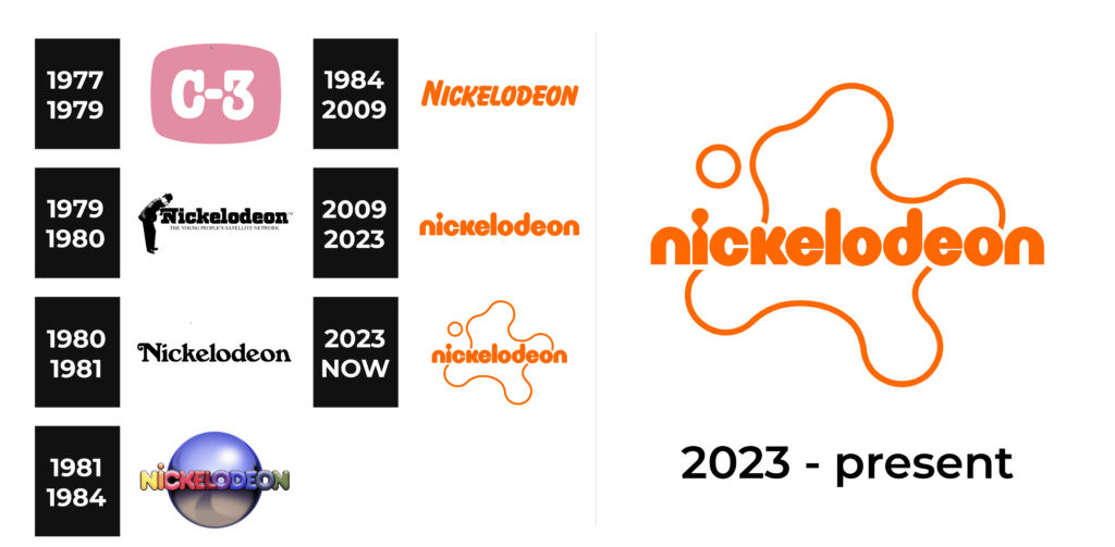 nickelodeon-logo-and-sign-new-logo-meaning-and-history-png-svg