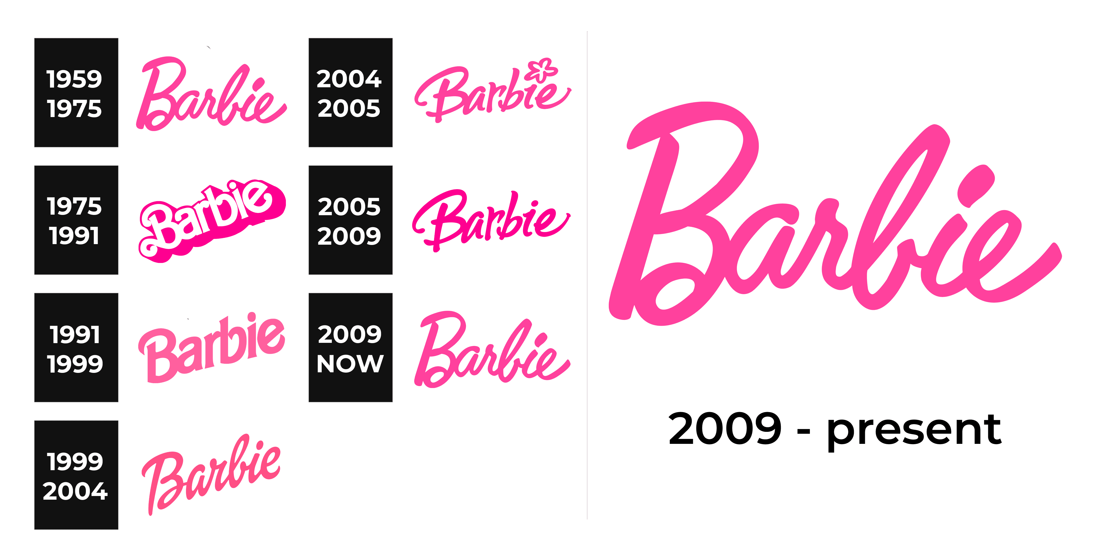 Barbie Logo And Sign New Logo Meaning And History PNG SVG