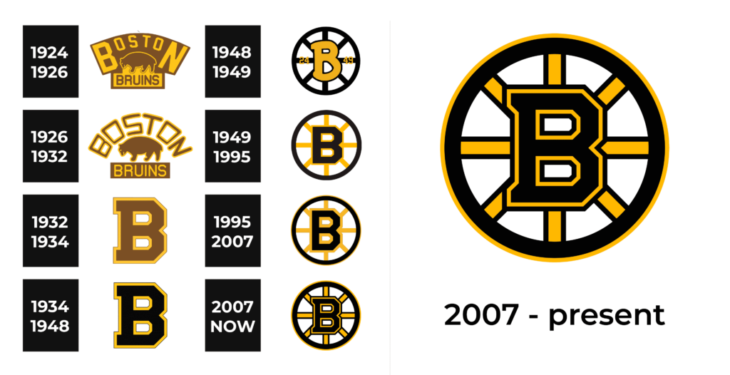 Boston Bruins Logo and sign, new logo meaning and history, PNG, SVG