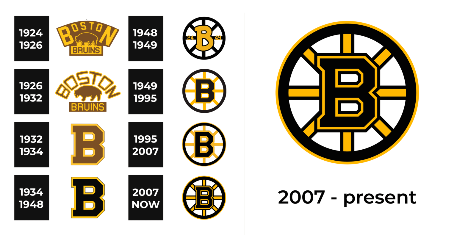 Boston Bruins Logo And Sign, New Logo Meaning And History, PNG, SVG