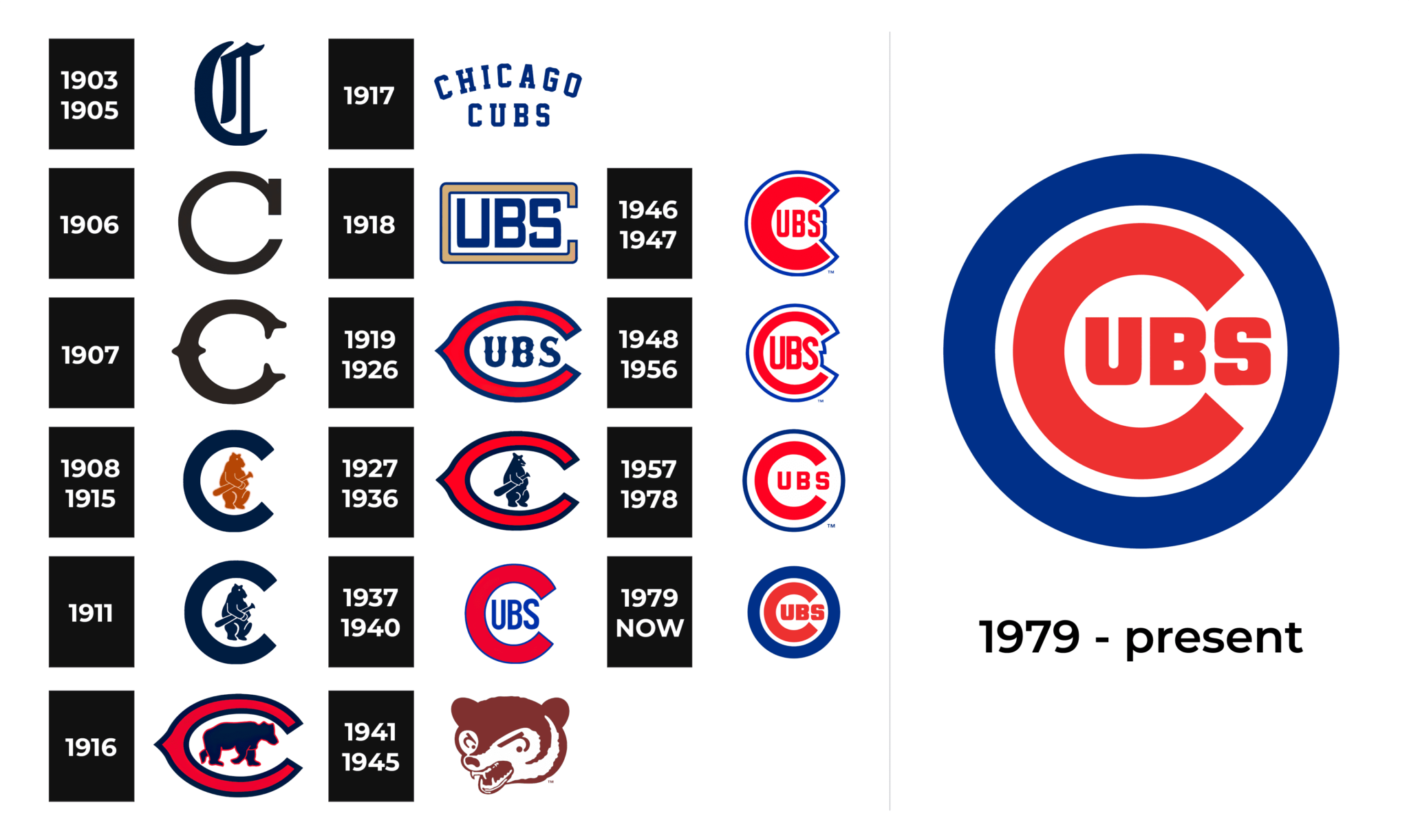 Chicago Cubs Logo and sign, new logo meaning and history, PNG, SVG