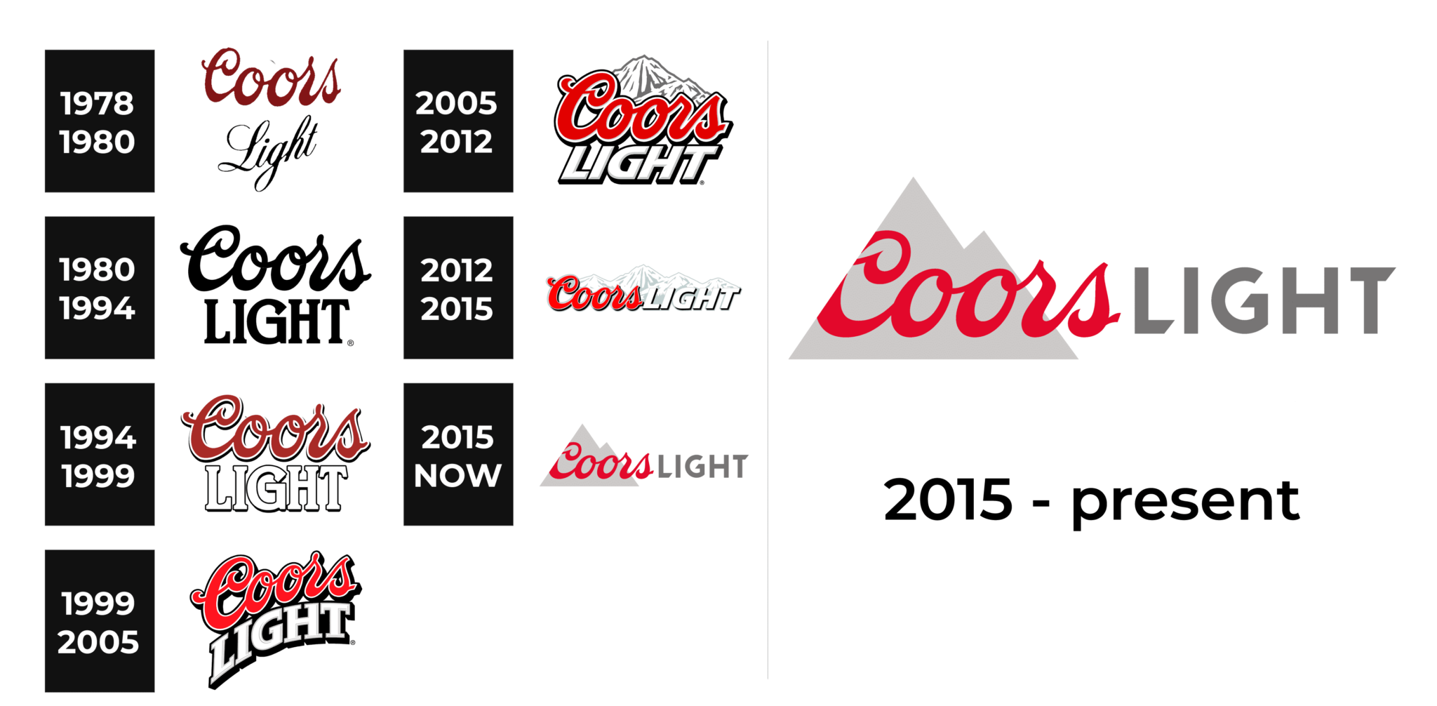 coors light logo history