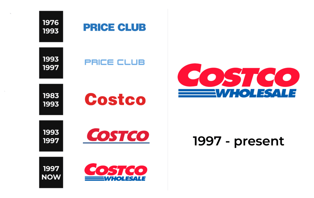 Costco Logo and sign, new logo meaning and history, PNG, SVG