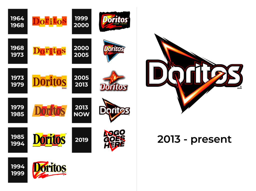 Doritos Logo And Sign, New Logo Meaning And History, PNG, SVG