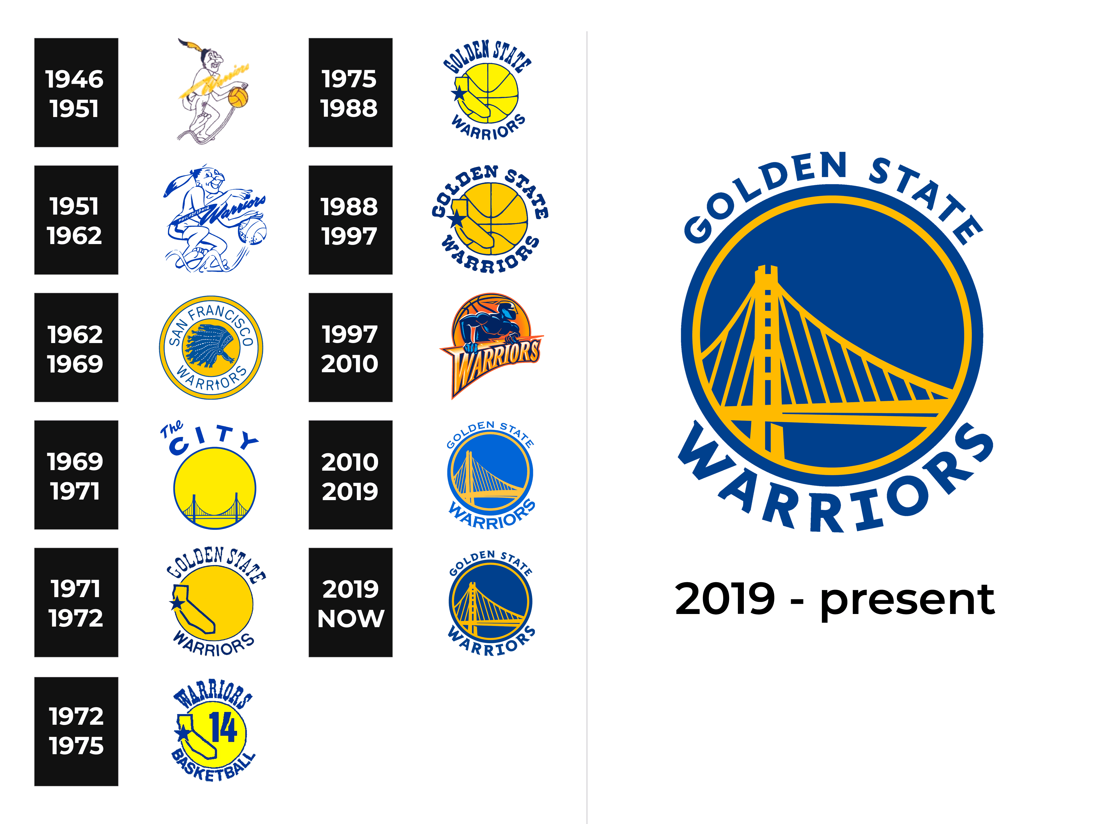 Golden State Warriors Logo and symbol, meaning, history, PNG, brand